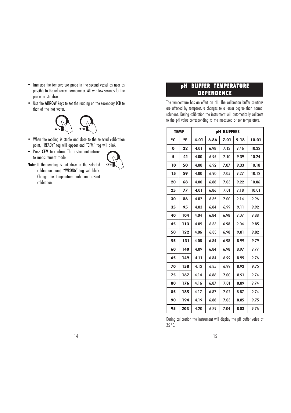 Hanna Instruments HI 2210 User Manual | Page 8 / 15