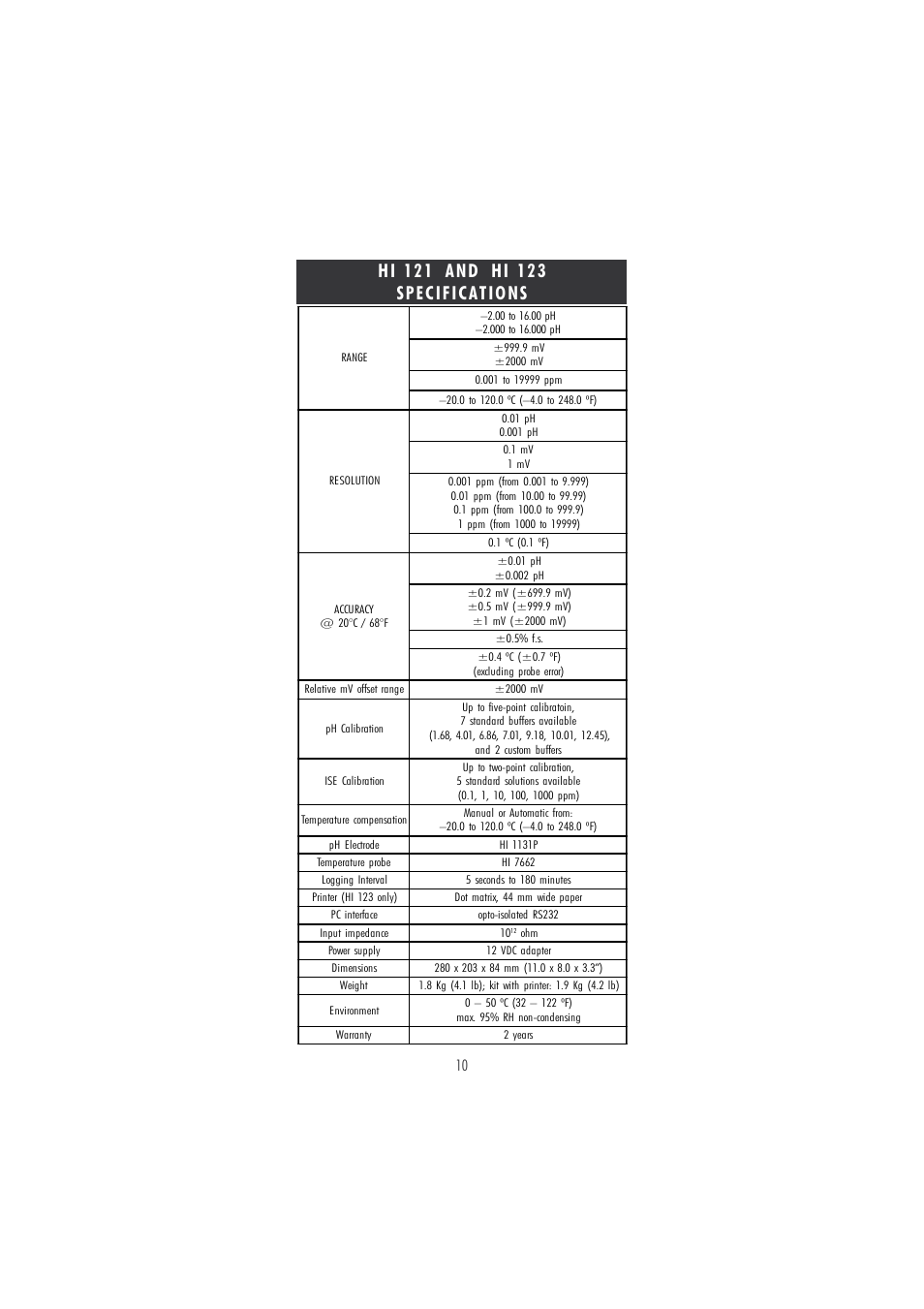 Hanna Instruments HI 121 User Manual | Page 10 / 60