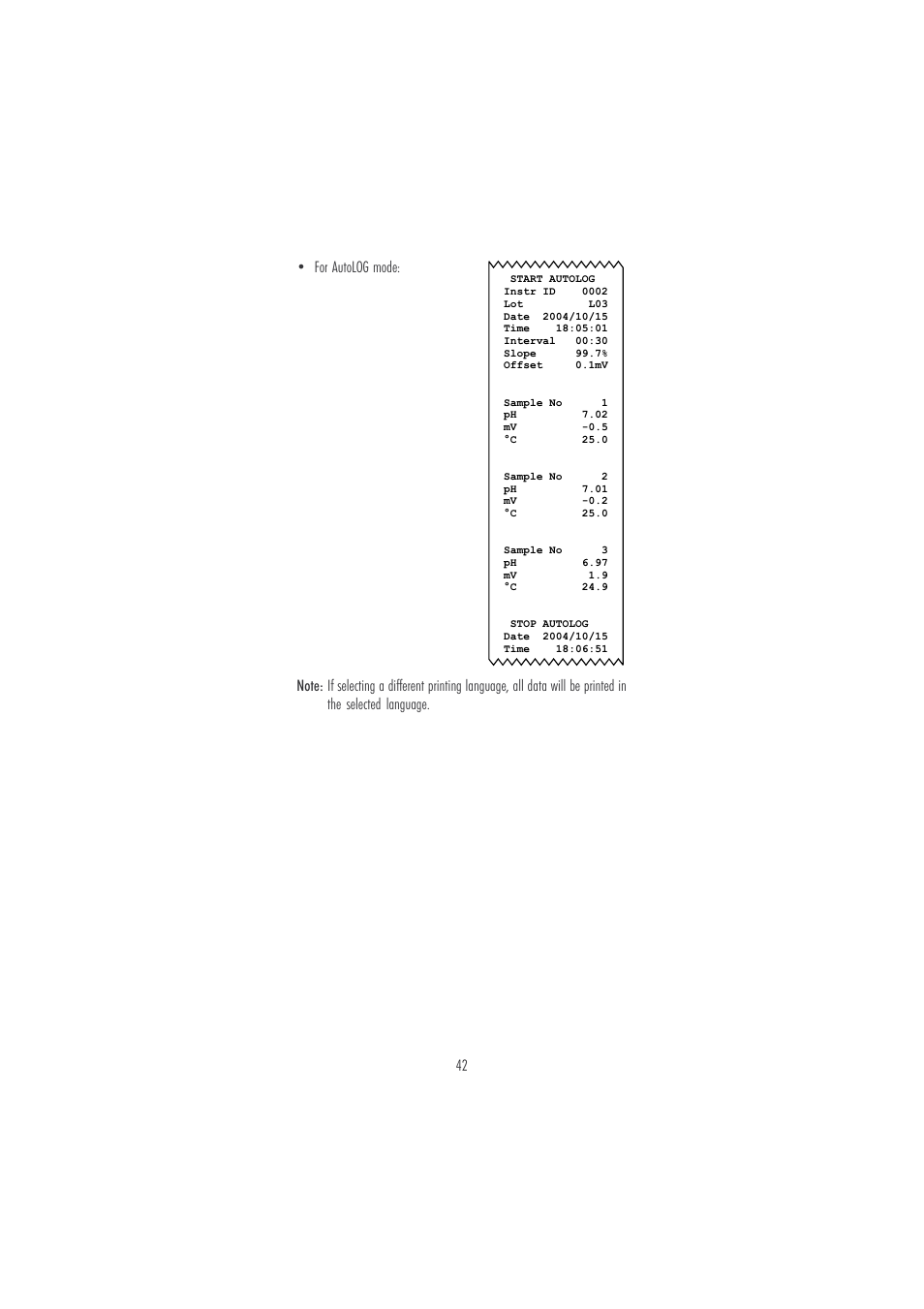 Hanna Instruments HI 121 User Manual | Page 42 / 60