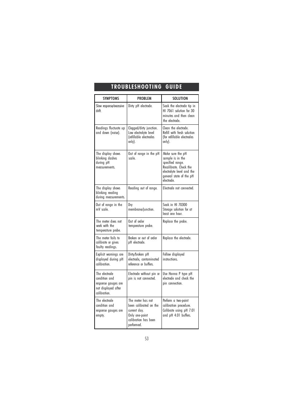 Hanna Instruments HI 121 User Manual | Page 53 / 60