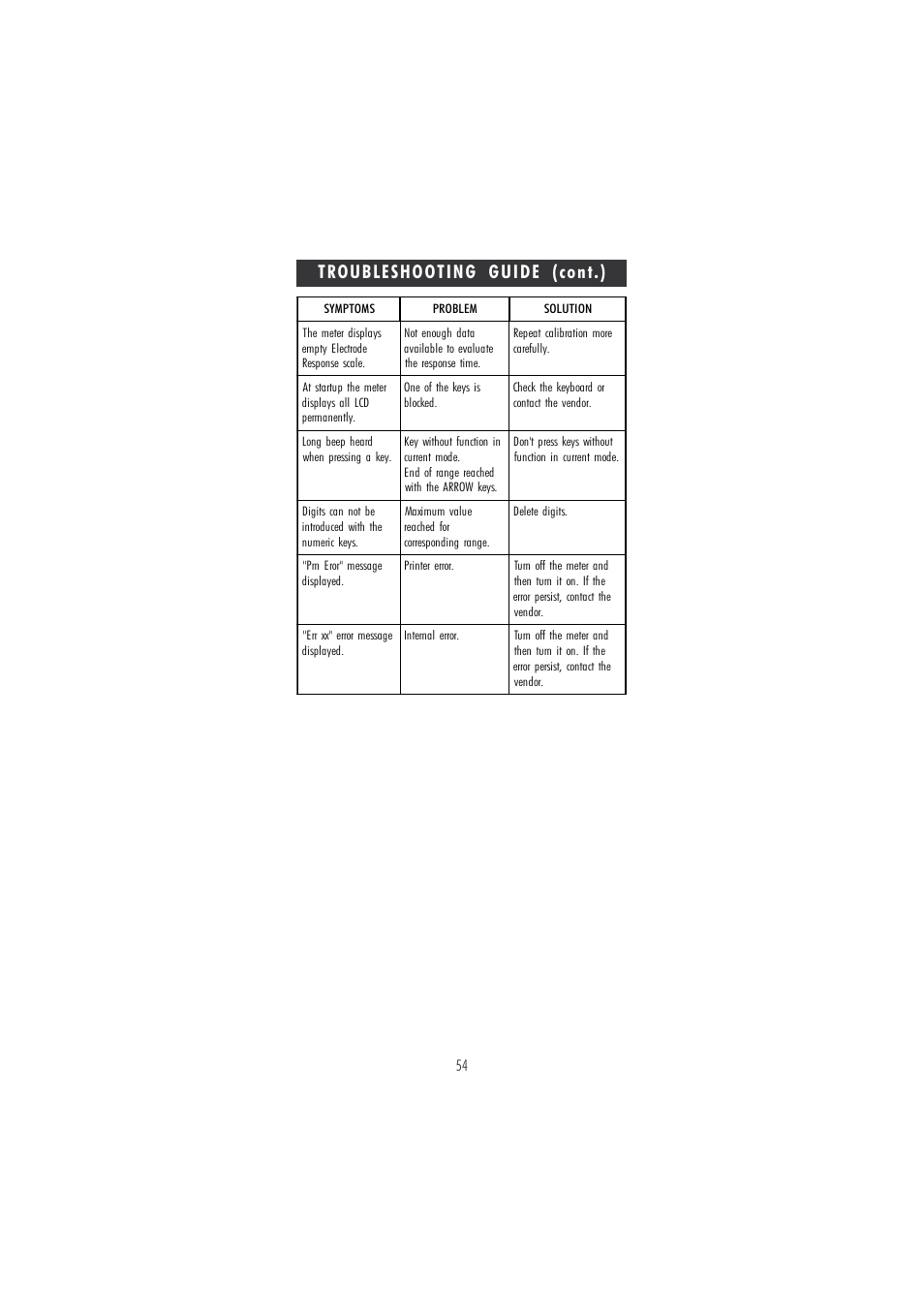 Hanna Instruments HI 121 User Manual | Page 54 / 60