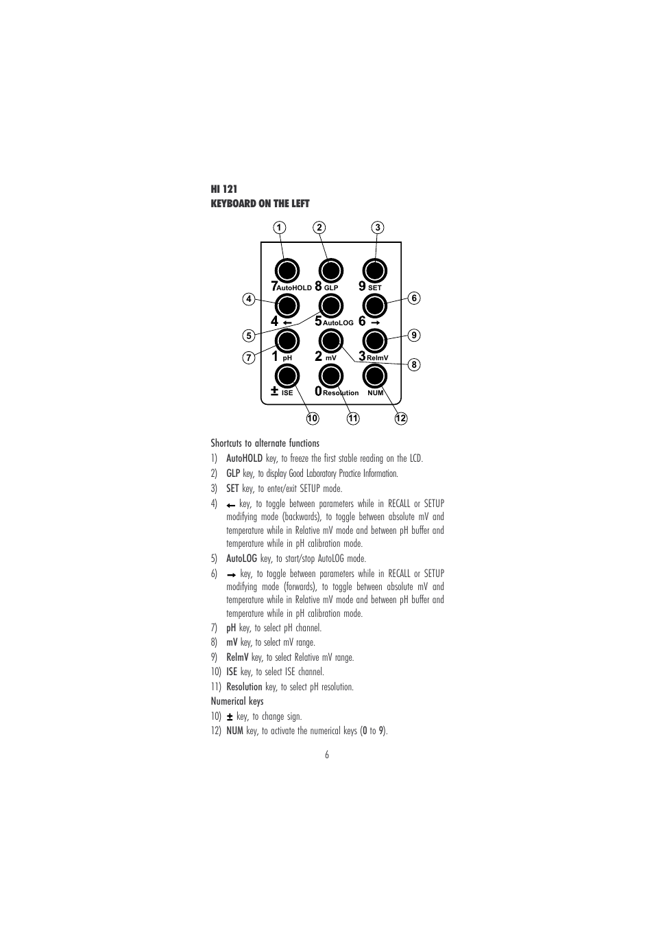 Hanna Instruments HI 121 User Manual | Page 6 / 60