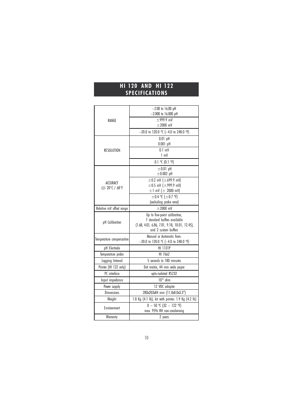 Hanna Instruments HI 120 User Manual | Page 10 / 56
