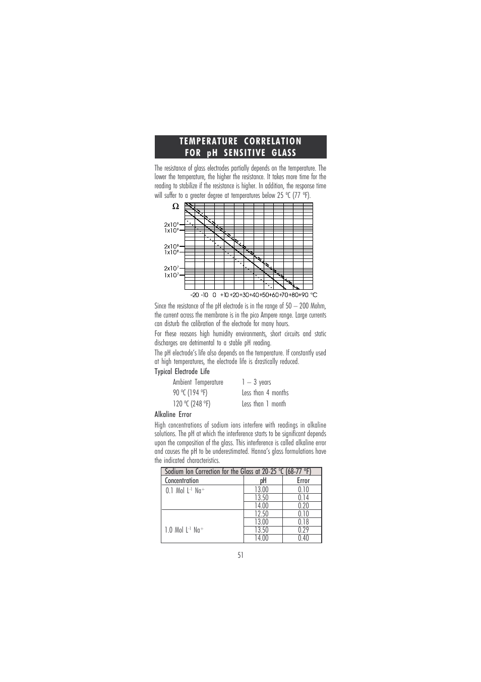Temperature correlation for ph sensitive glass | Hanna Instruments HI 120 User Manual | Page 51 / 56