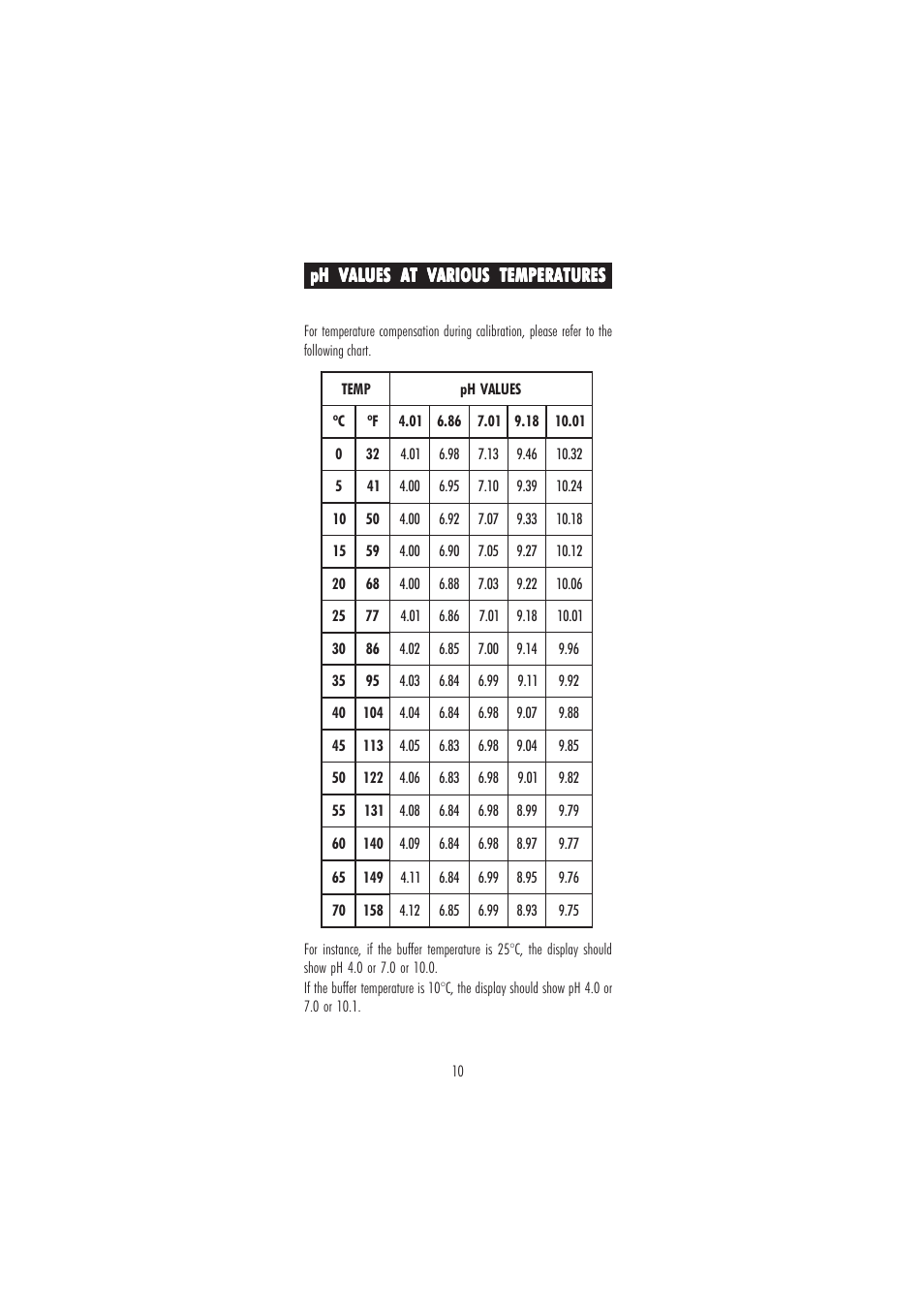 Hanna Instruments HI 9813-5 User Manual | Page 10 / 16