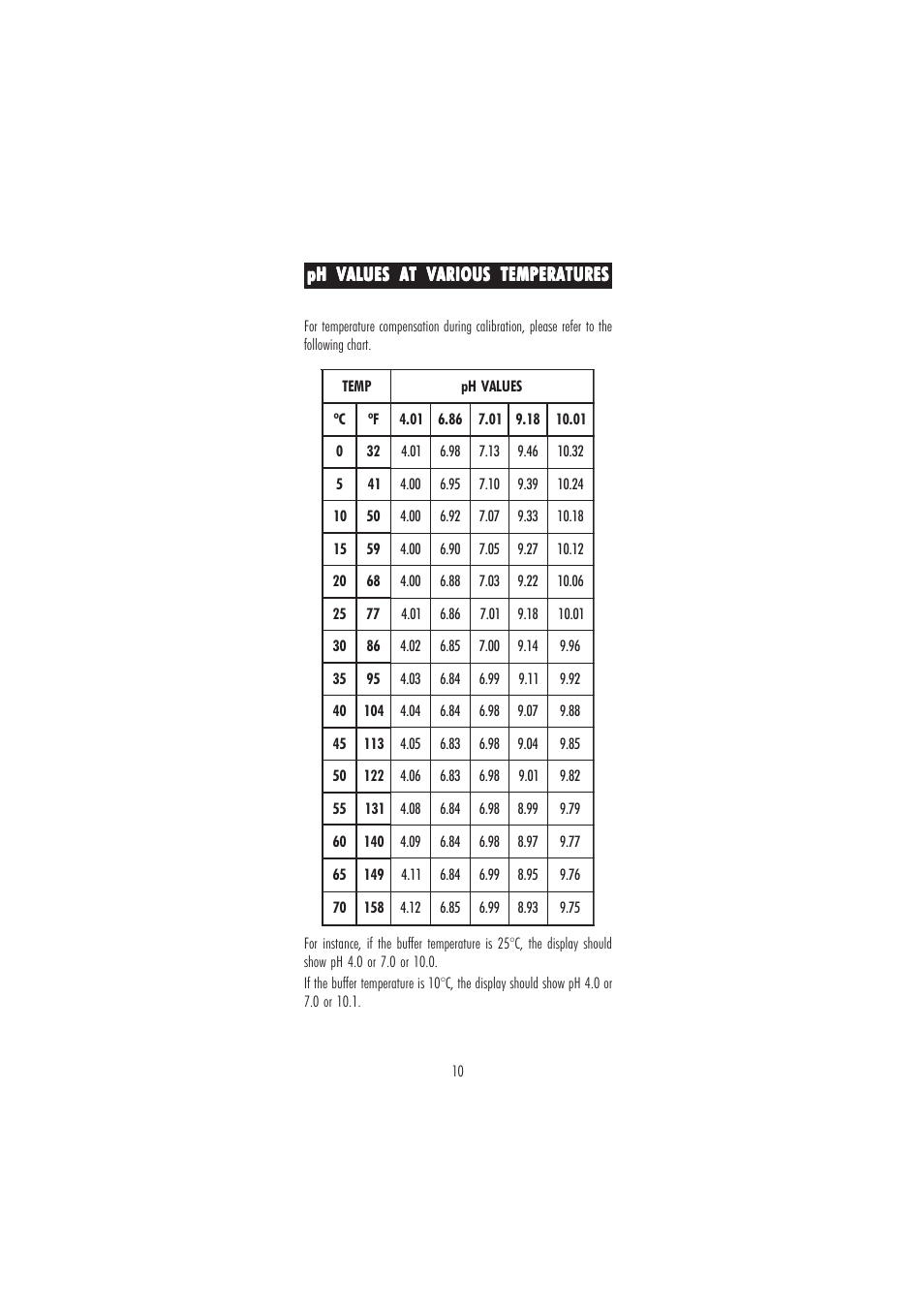 Hanna Instruments HI 9811-5 User Manual | Page 10 / 16
