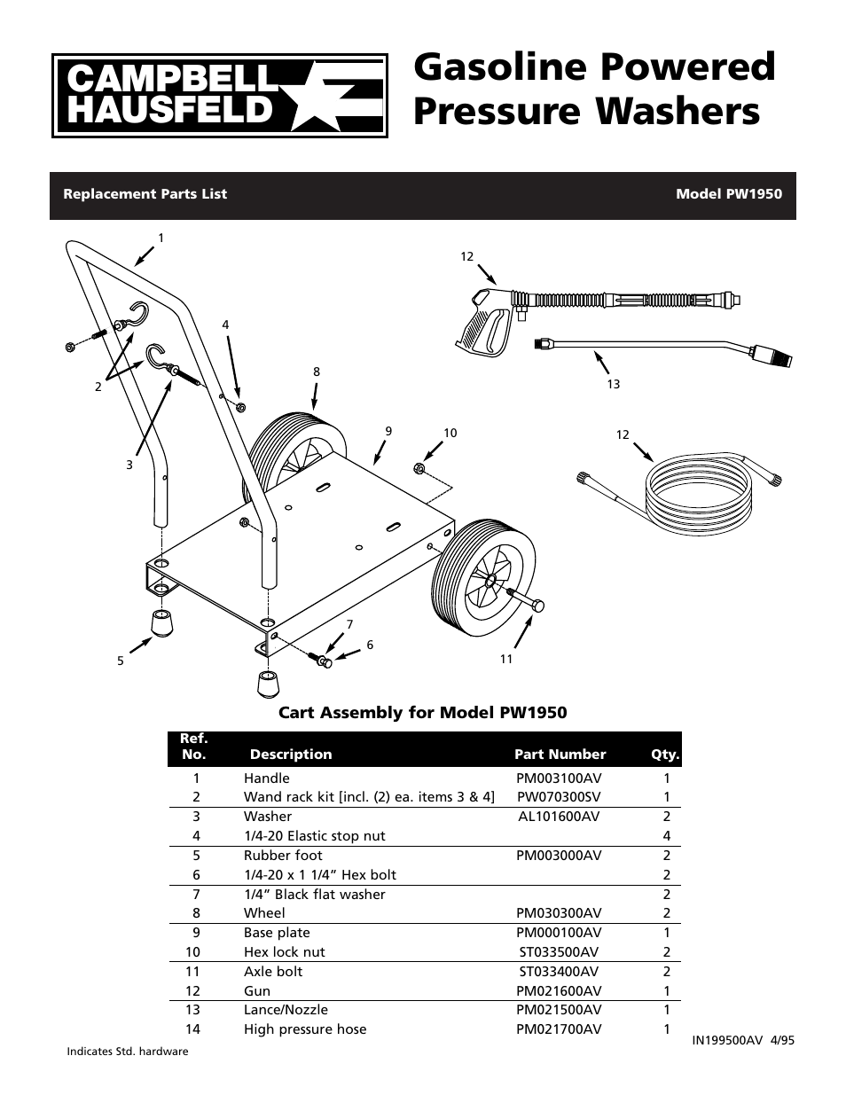 Campbell Hausfeld PW1950 User Manual | 4 pages