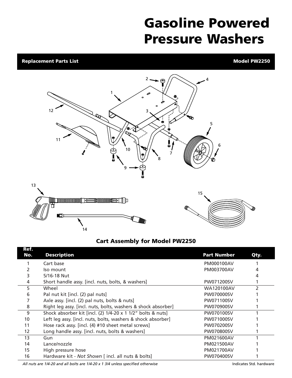 Gasoline powered pressure washers | Campbell Hausfeld PW1950 User Manual | Page 4 / 4