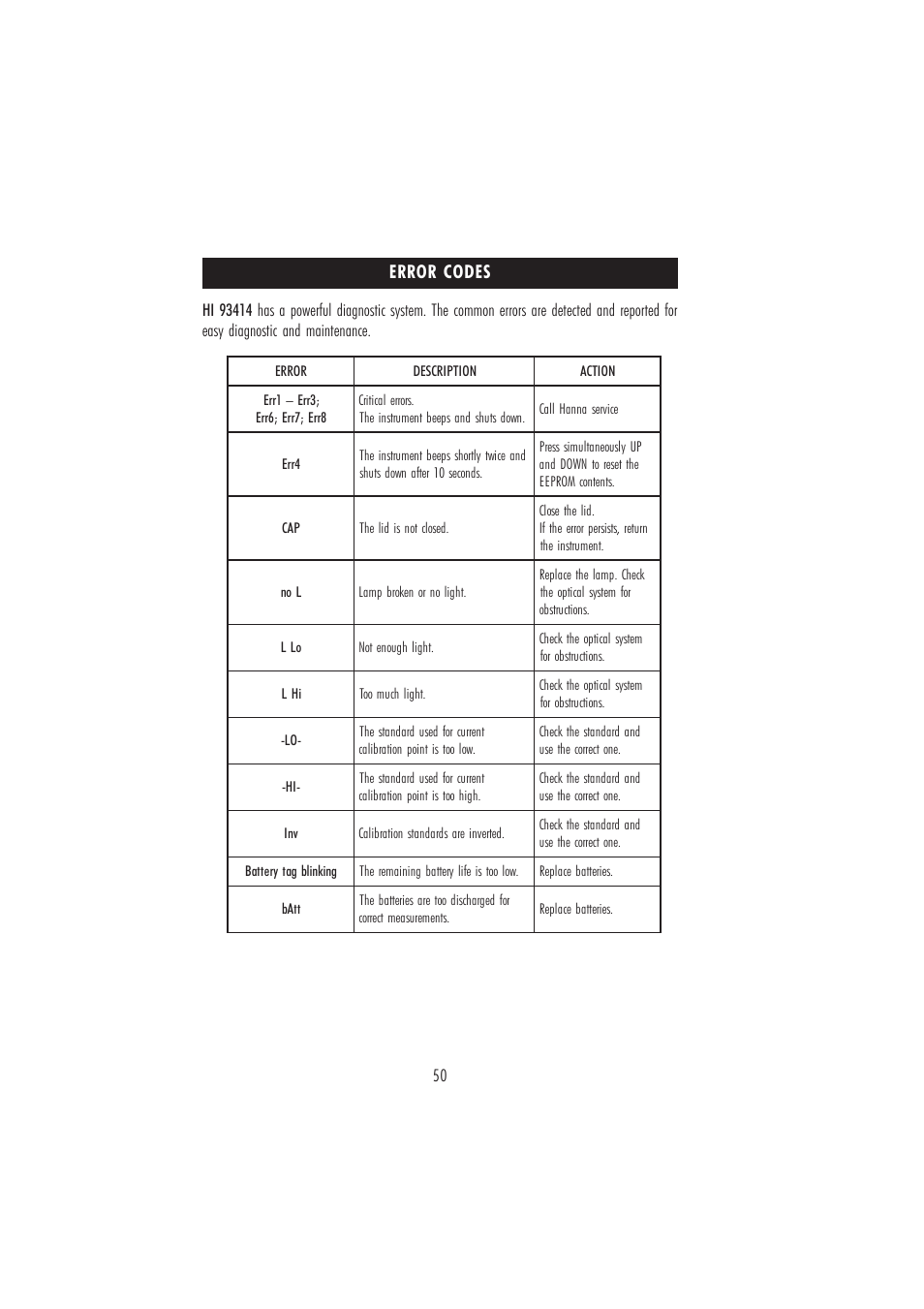 Error codes | Hanna Instruments HI 93414 User Manual | Page 50 / 52