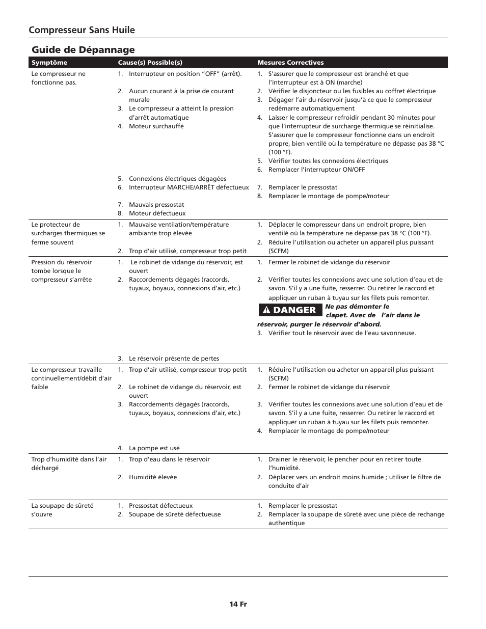 Compresseur sans huile guide de dépannage | Campbell Hausfeld FP209800 User Manual | Page 14 / 24