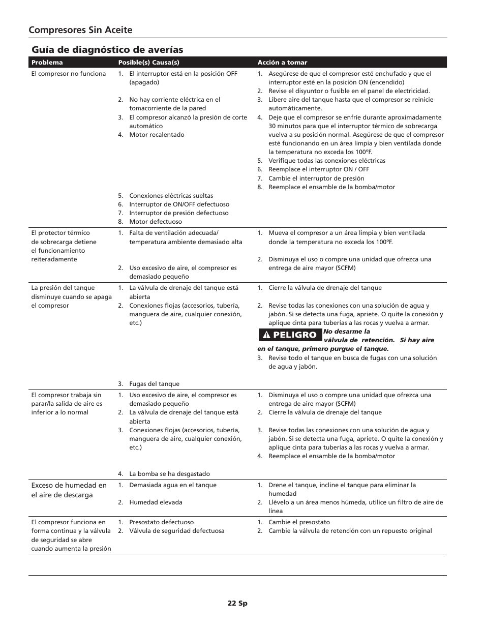 Campbell Hausfeld FP209800 User Manual | Page 22 / 24