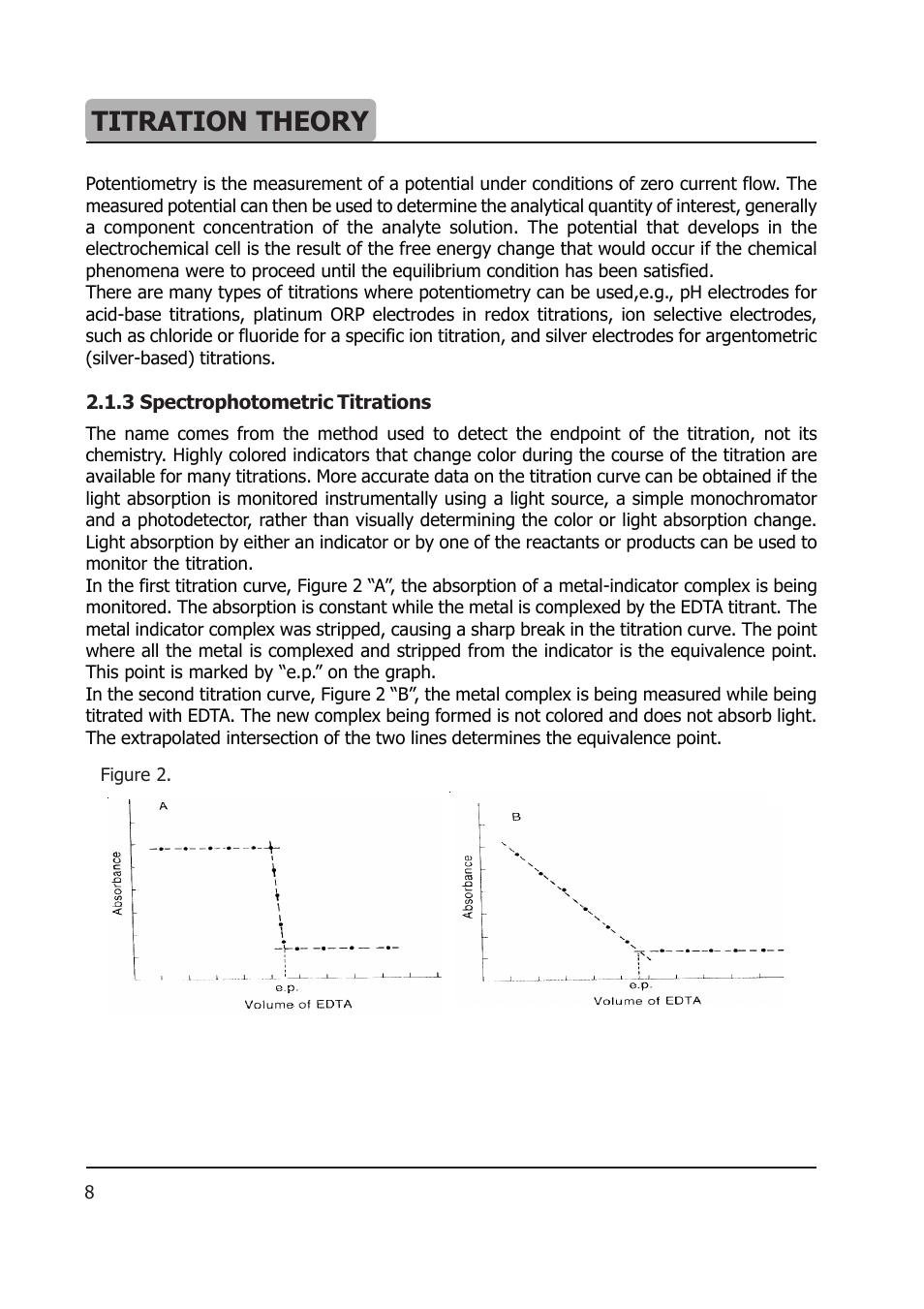 Titration theory | Hanna Instruments HI 904 User Manual | Page 156 / 180