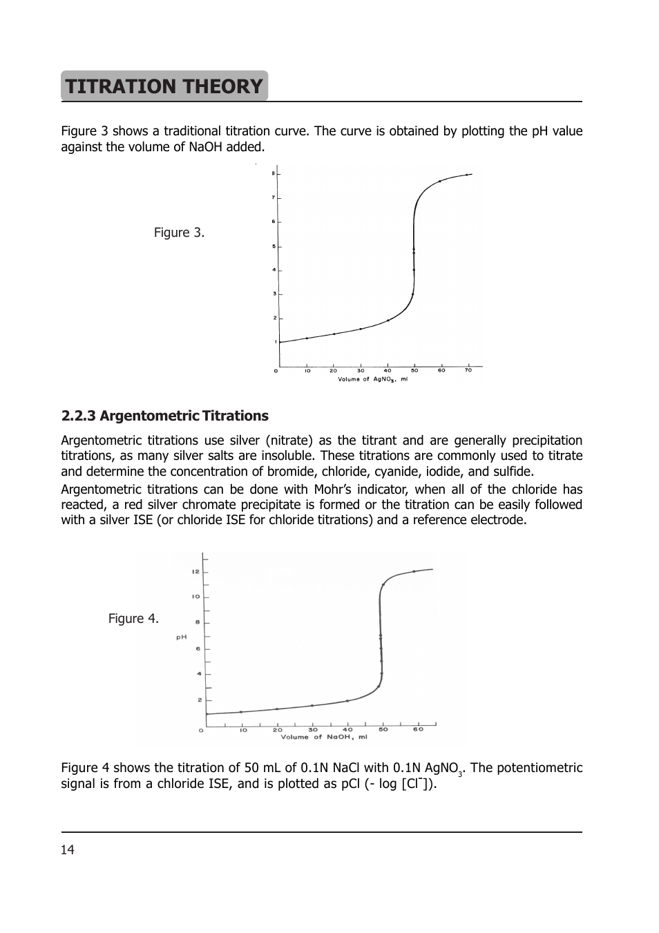 Titration theory | Hanna Instruments HI 904 User Manual | Page 162 / 180