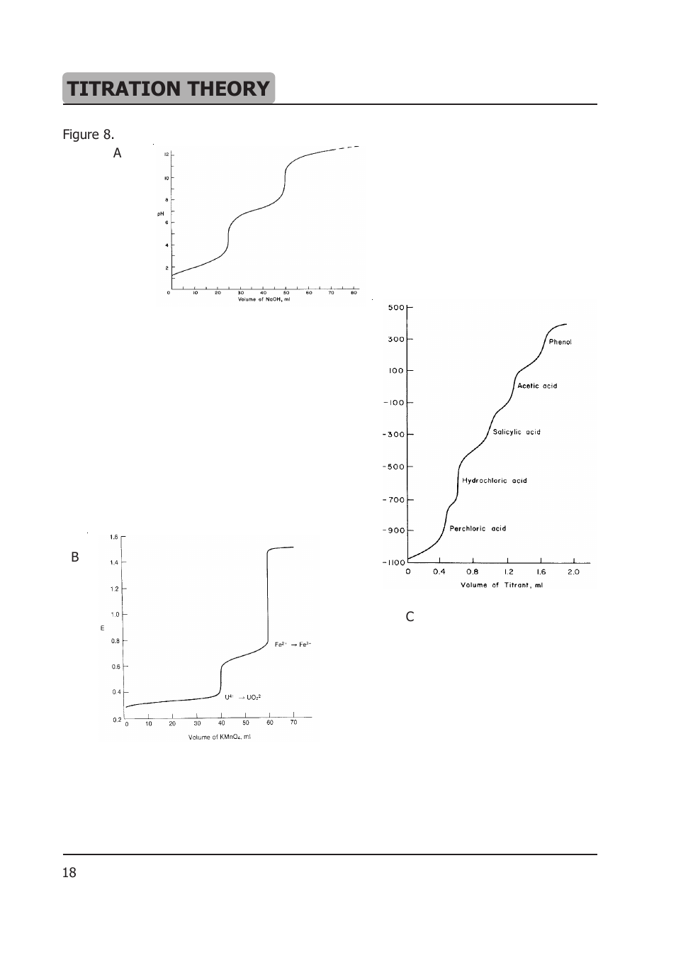 Titration theory | Hanna Instruments HI 904 User Manual | Page 166 / 180