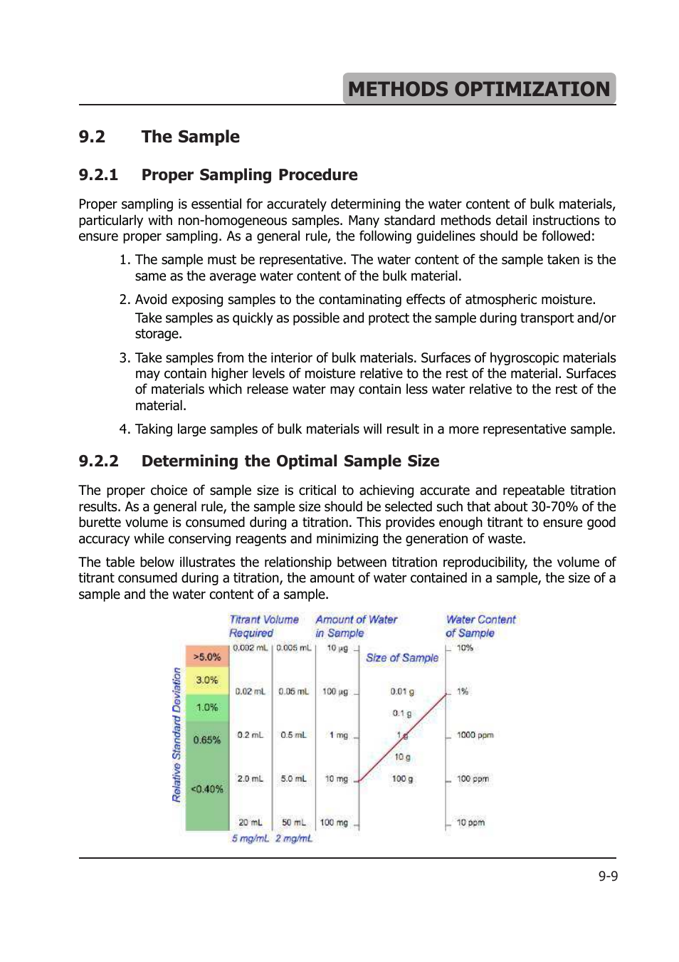 Methods optimization | Hanna Instruments HI 903 User Manual | Page 137 / 222