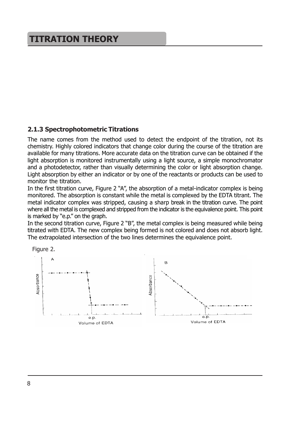 Titration theory | Hanna Instruments HI 903 User Manual | Page 200 / 222