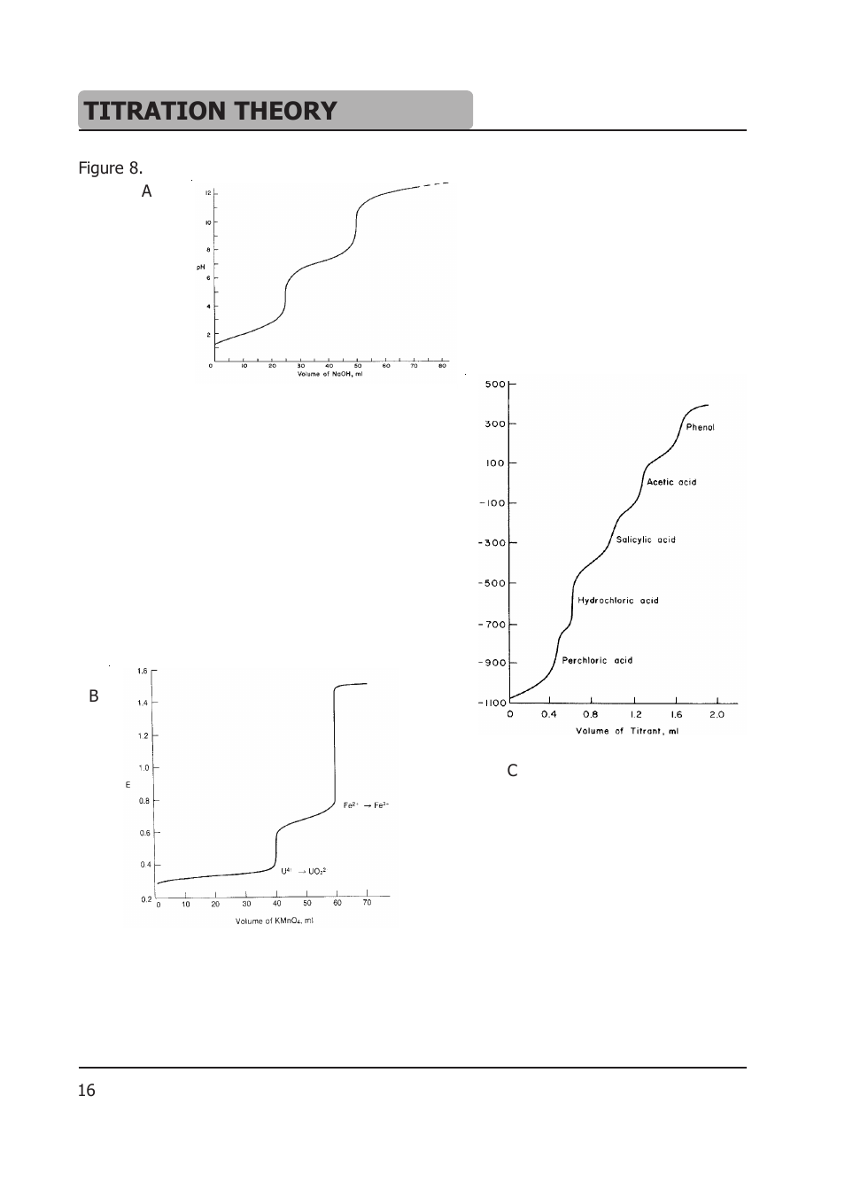 Titration theory | Hanna Instruments HI 903 User Manual | Page 208 / 222