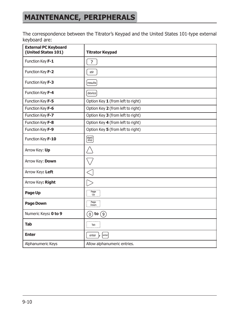 Maintenance, peripherals | Hanna Instruments HI 901 User Manual | Page 120 / 148