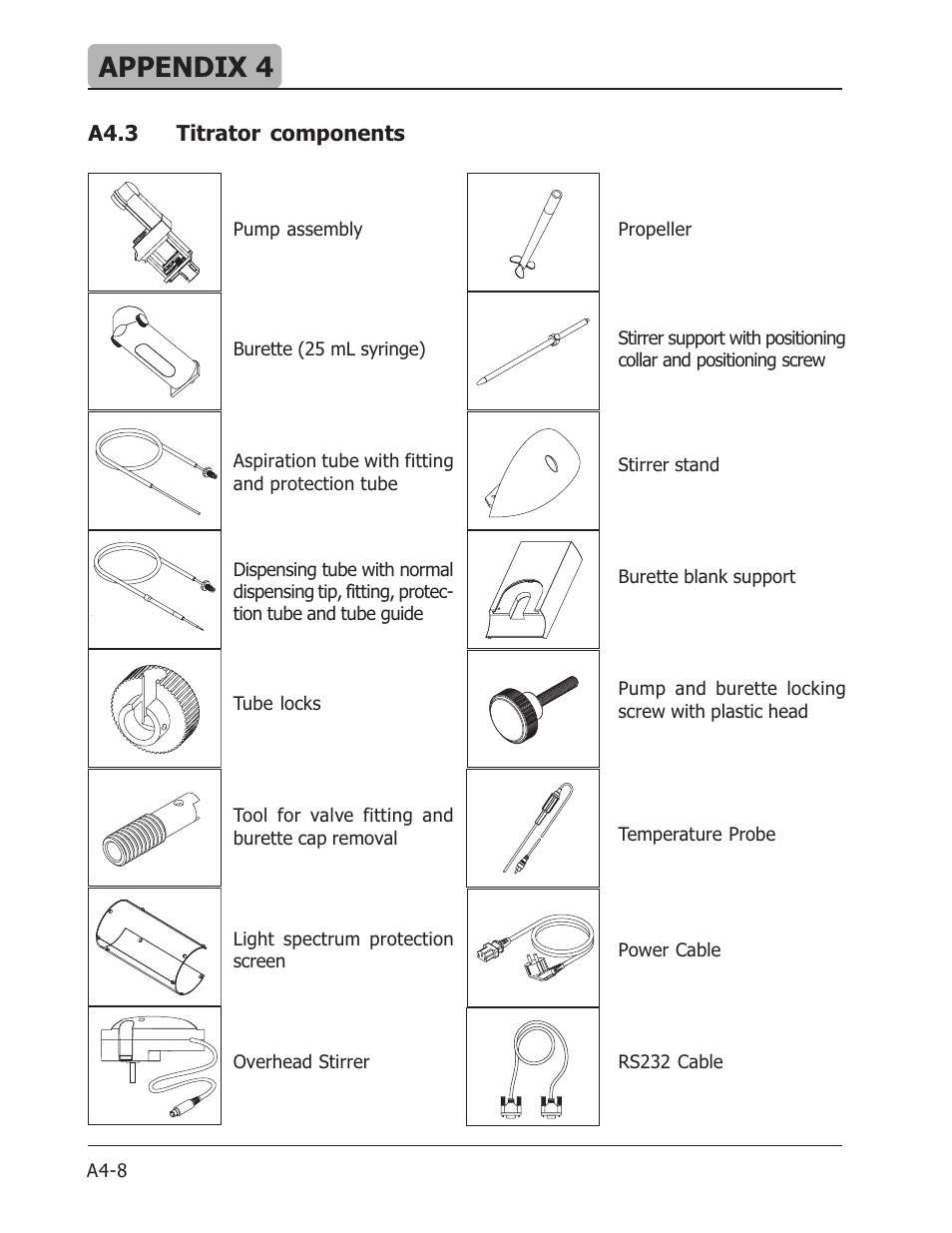 Appendix 4 | Hanna Instruments HI 901 User Manual | Page 146 / 148