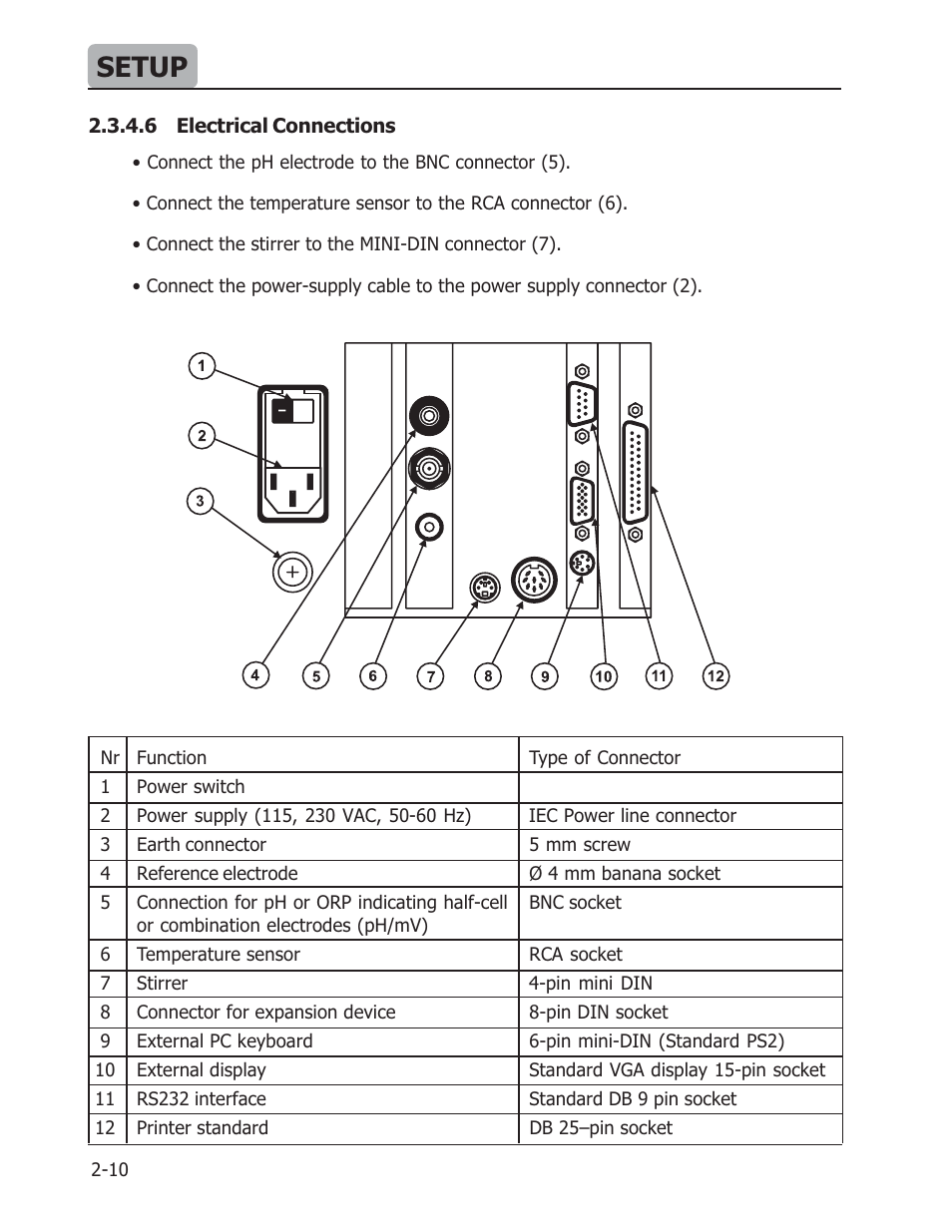 Setup | Hanna Instruments HI 901 User Manual | Page 16 / 148