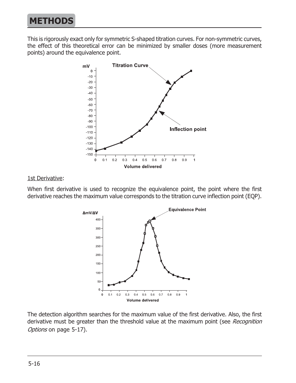 Methods | Hanna Instruments HI 901 User Manual | Page 56 / 148