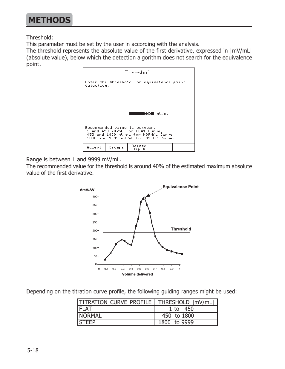 Methods | Hanna Instruments HI 901 User Manual | Page 58 / 148