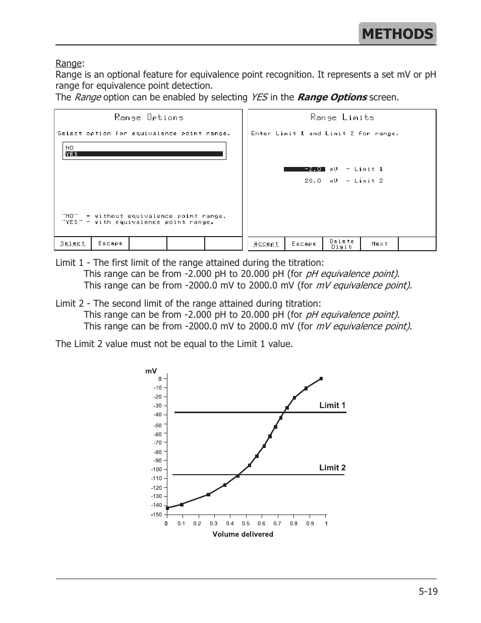 Methods | Hanna Instruments HI 901 User Manual | Page 59 / 148