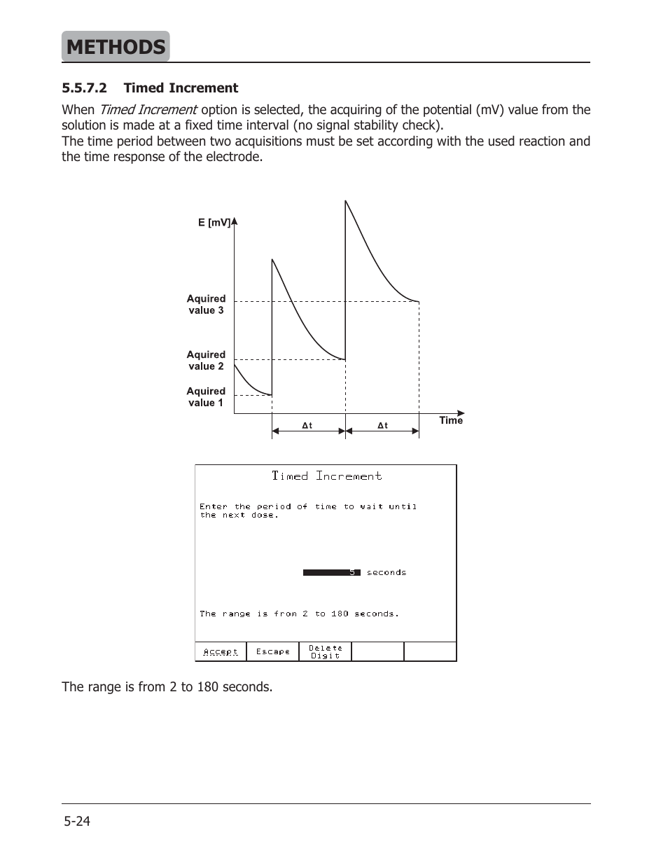 Methods | Hanna Instruments HI 901 User Manual | Page 64 / 148