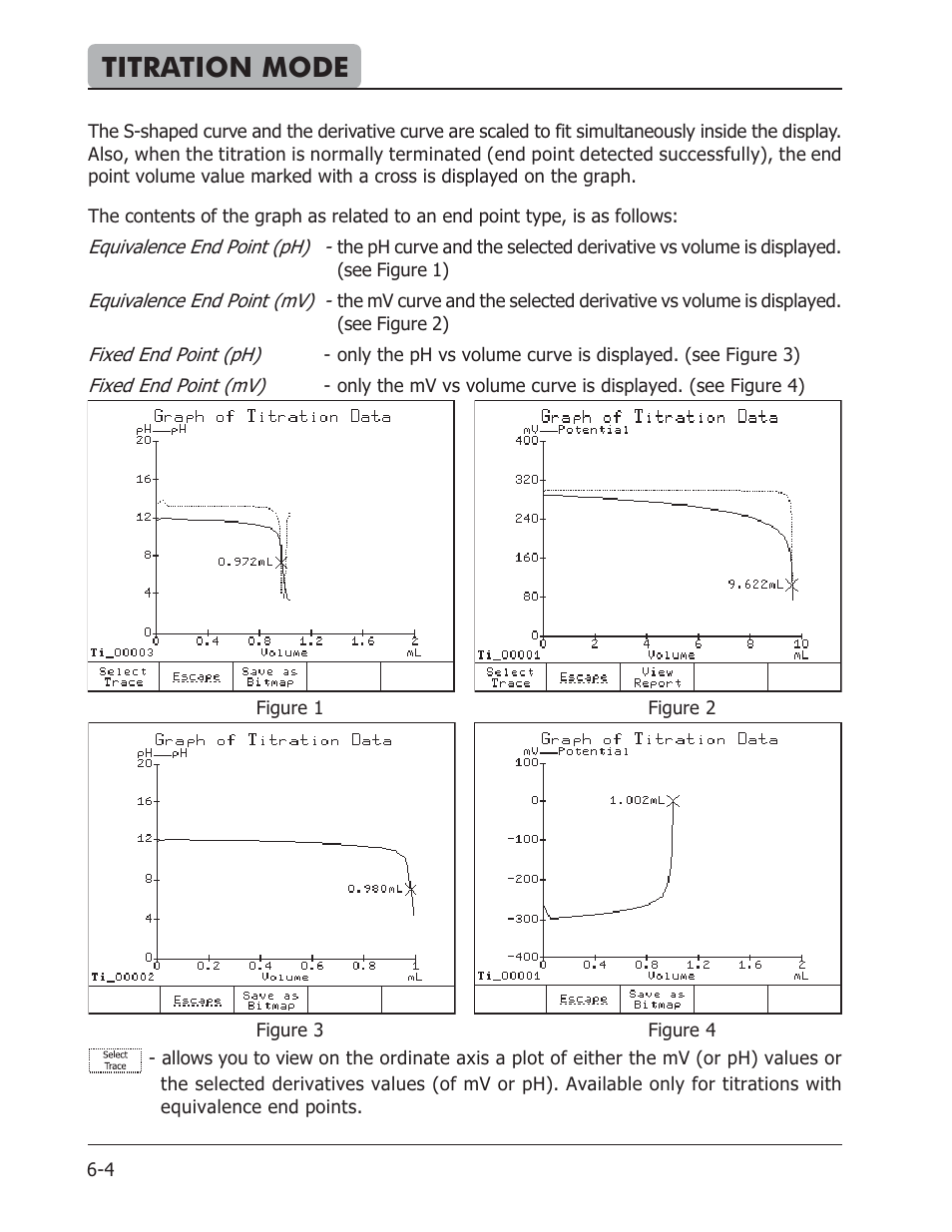 Titration mode | Hanna Instruments HI 901 User Manual | Page 88 / 148