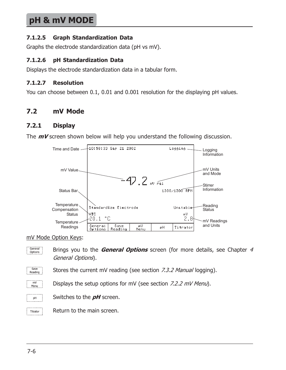 Ph & mv mode, 2 mv mode, 1 display | Hanna Instruments HI 901 User Manual | Page 96 / 148