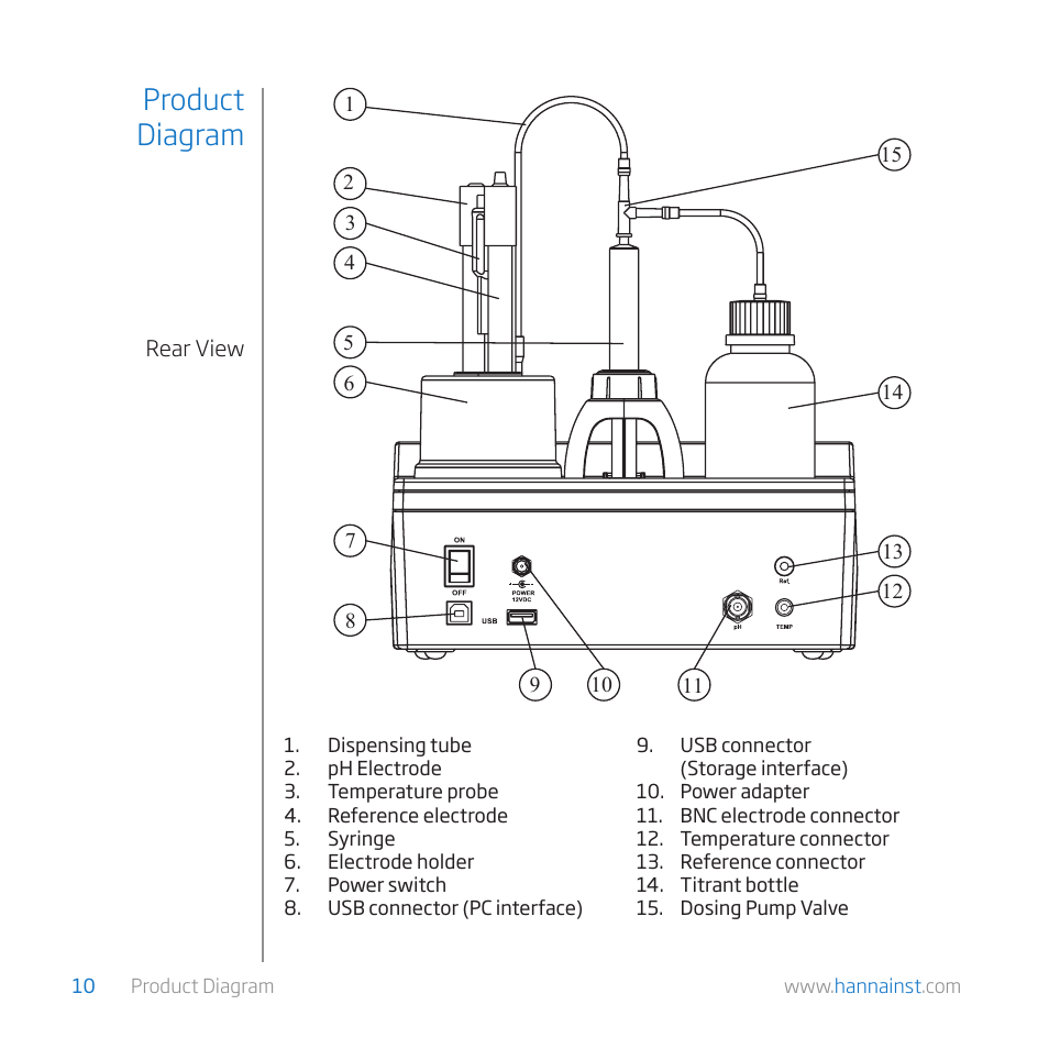 Product diagram | Hanna Instruments HI 84529-01 User Manual | Page 10 / 54