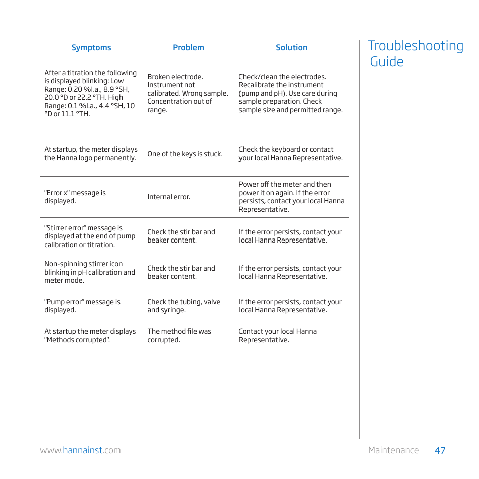 Troubleshooting guide | Hanna Instruments HI 84529-01 User Manual | Page 47 / 54