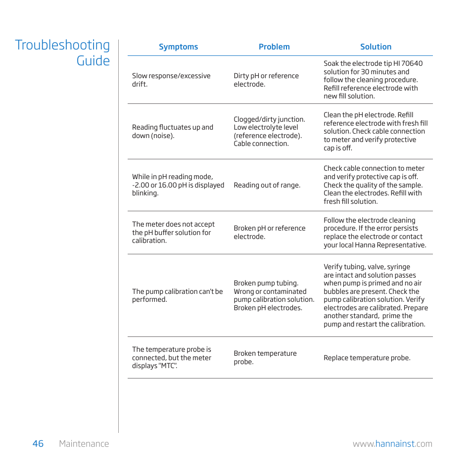 Troubleshooting guide | Hanna Instruments HI 84529 User Manual | Page 46 / 54