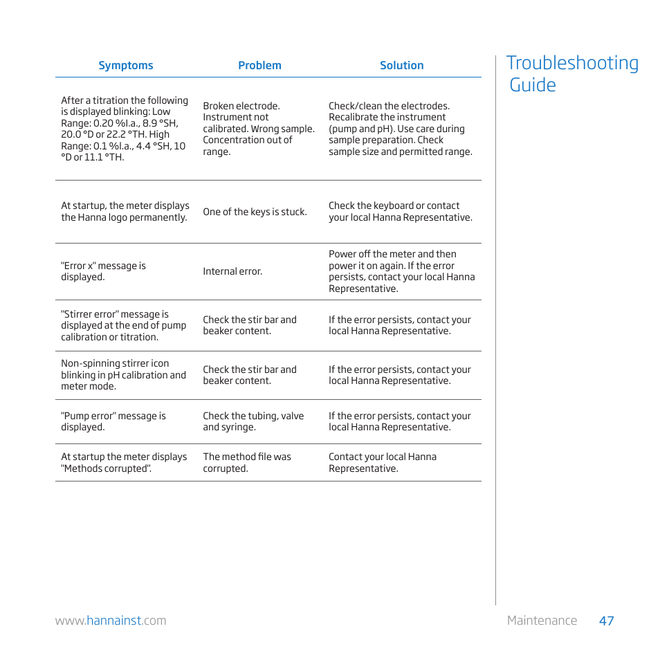 Troubleshooting guide | Hanna Instruments HI 84529 User Manual | Page 47 / 54