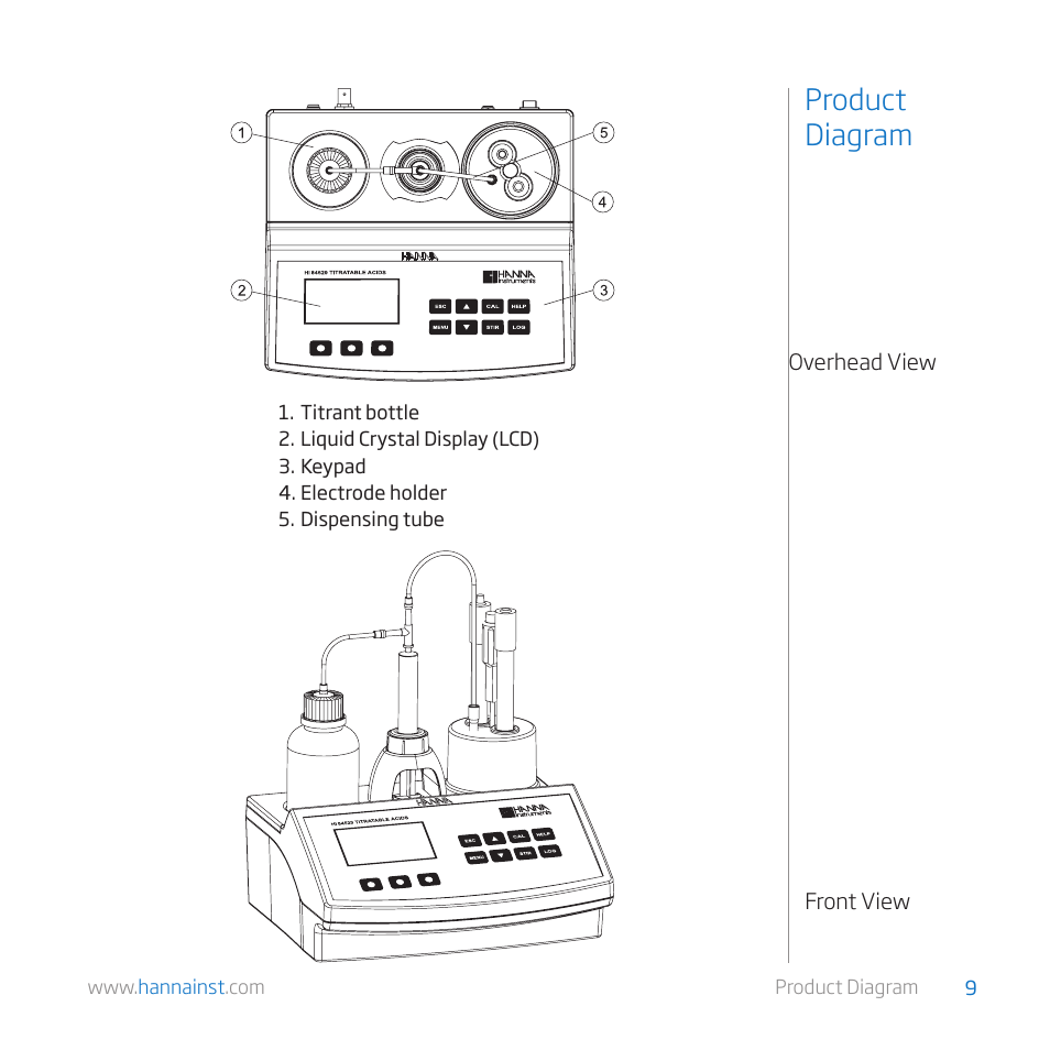 Product diagram | Hanna Instruments HI 84529 User Manual | Page 9 / 54