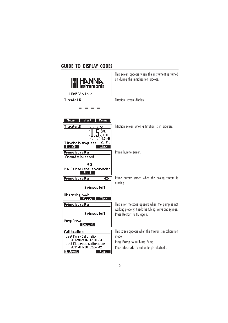 Guide to display codes | Hanna Instruments HI 84502 User Manual | Page 15 / 44