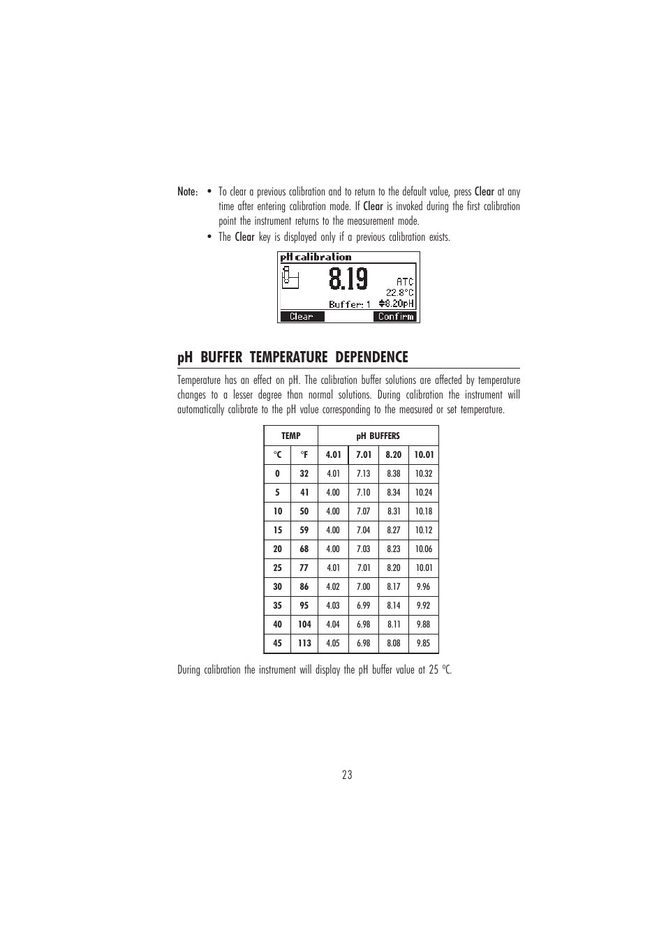 Ph buffer temperature dependence | Hanna Instruments HI 84502 User Manual | Page 23 / 44
