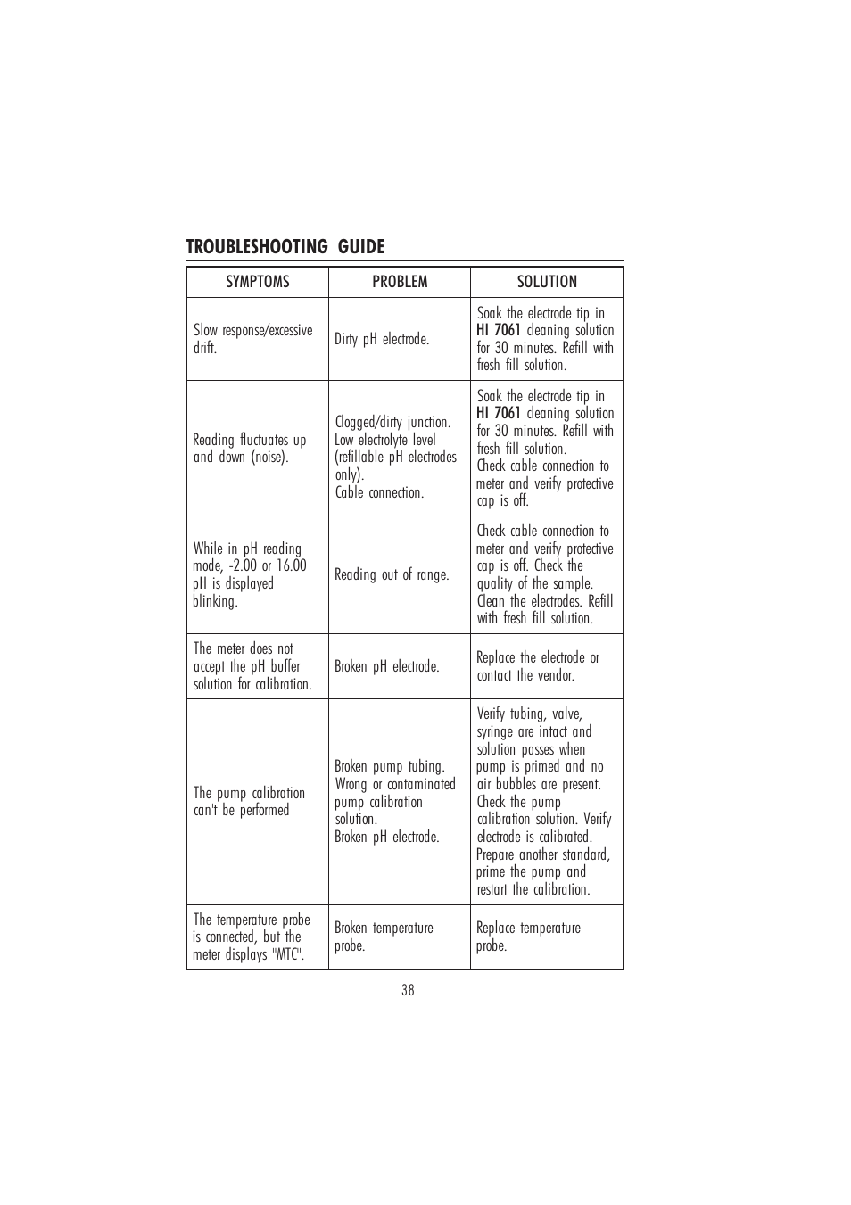 Troubleshooting guide | Hanna Instruments HI 84502 User Manual | Page 38 / 44