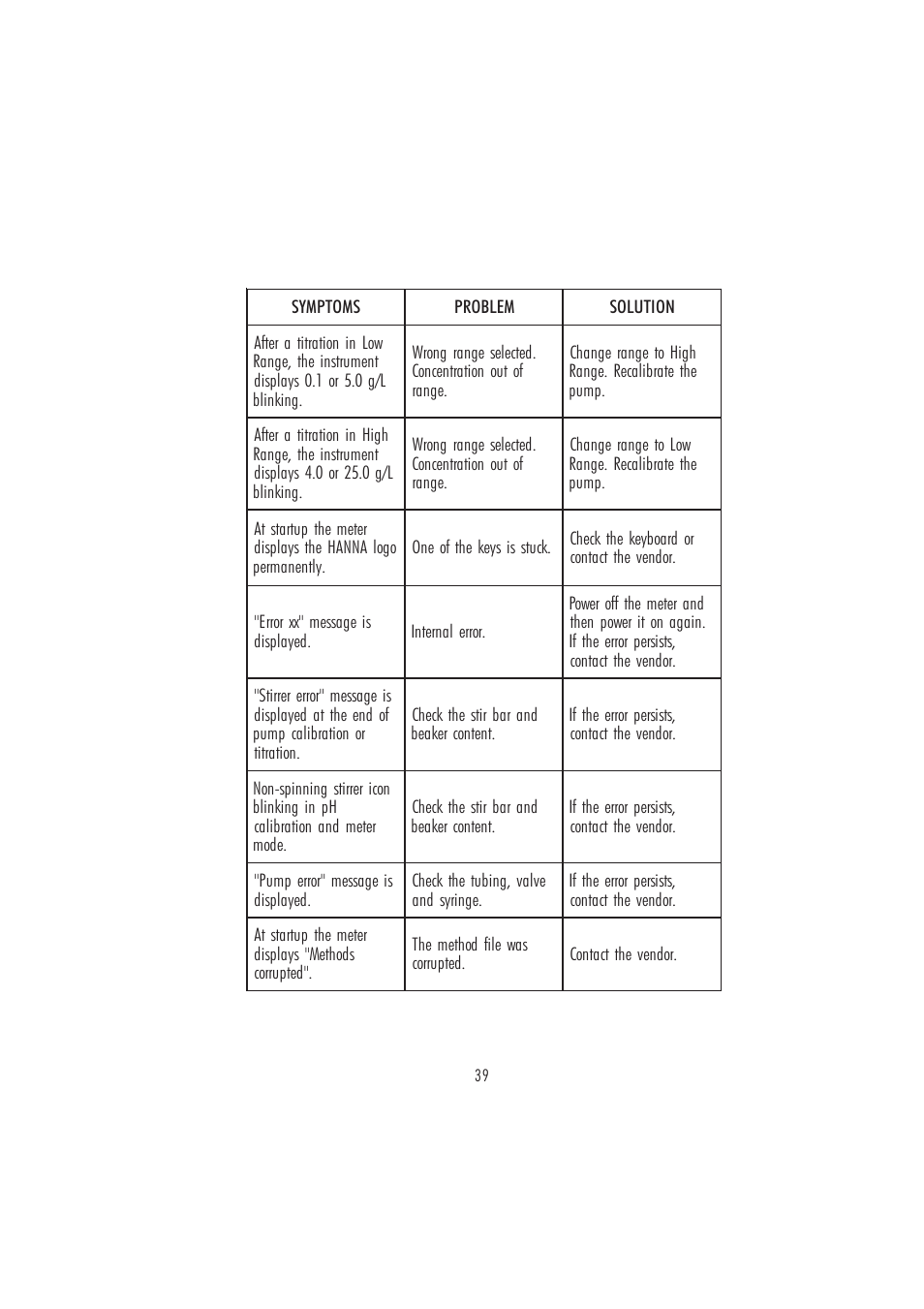 Hanna Instruments HI 84502 User Manual | Page 39 / 44