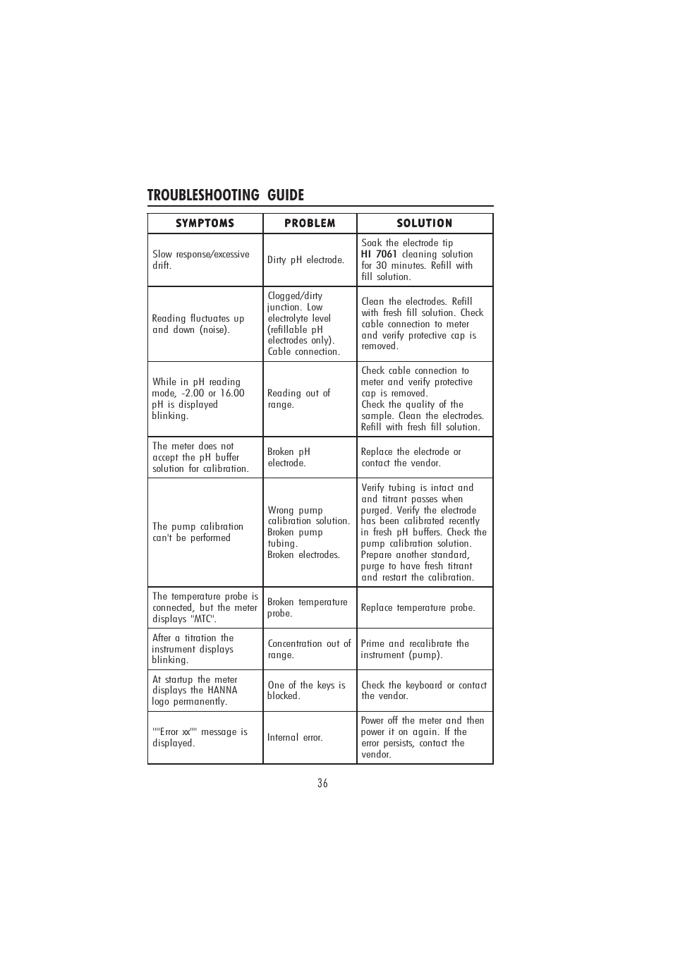 Troubleshooting guide | Hanna Instruments HI 84442 User Manual | Page 36 / 40