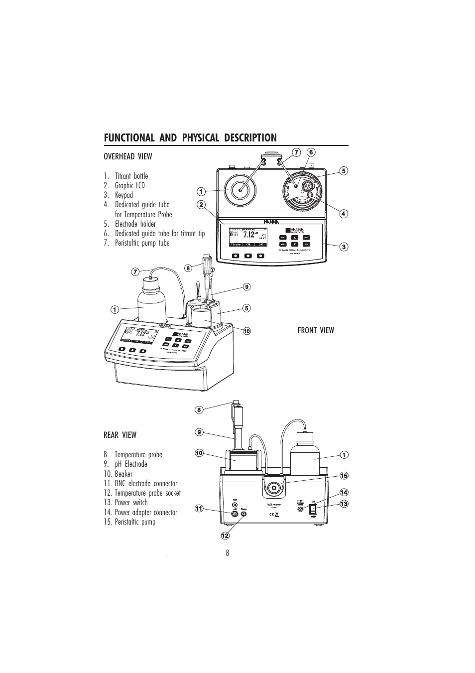 Functional and physical description | Hanna Instruments HI 84442 User Manual | Page 8 / 40