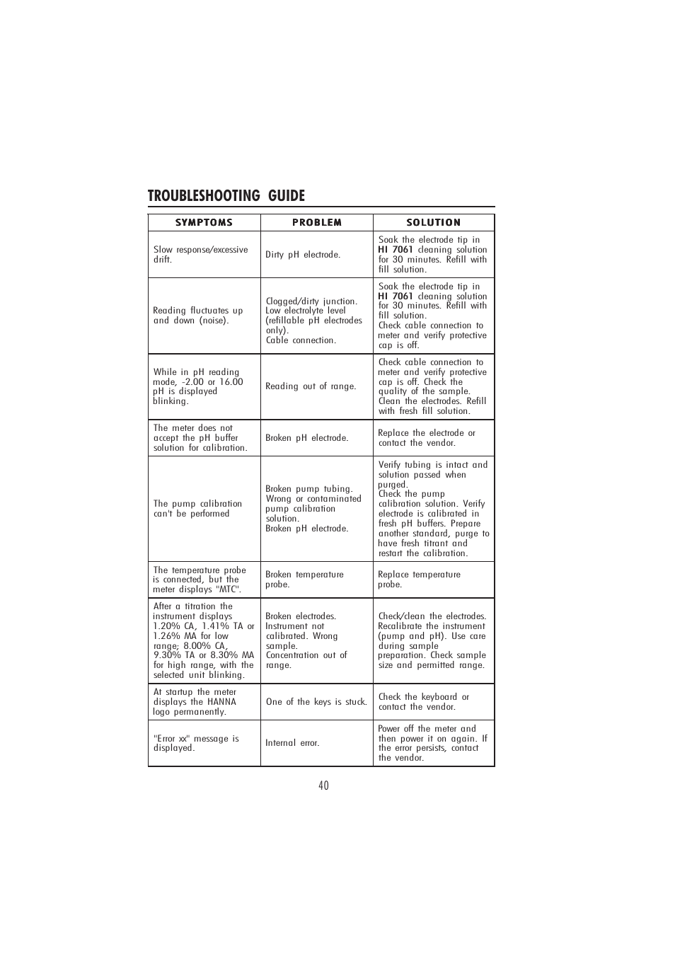 Troubleshooting guide | Hanna Instruments HI 84432 User Manual | Page 40 / 44