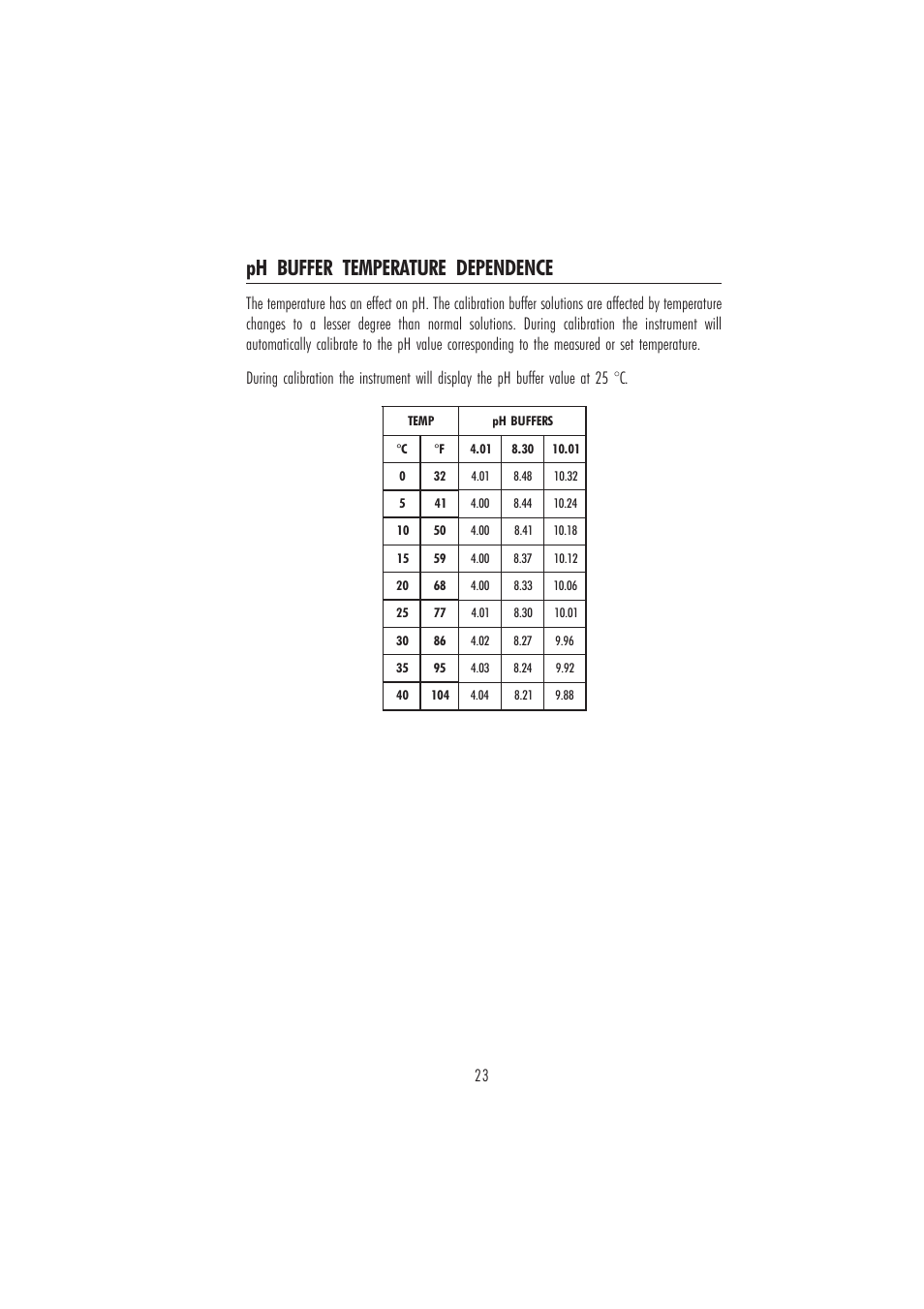 Ph buffer temperature dependence | Hanna Instruments HI 84431 User Manual | Page 23 / 44