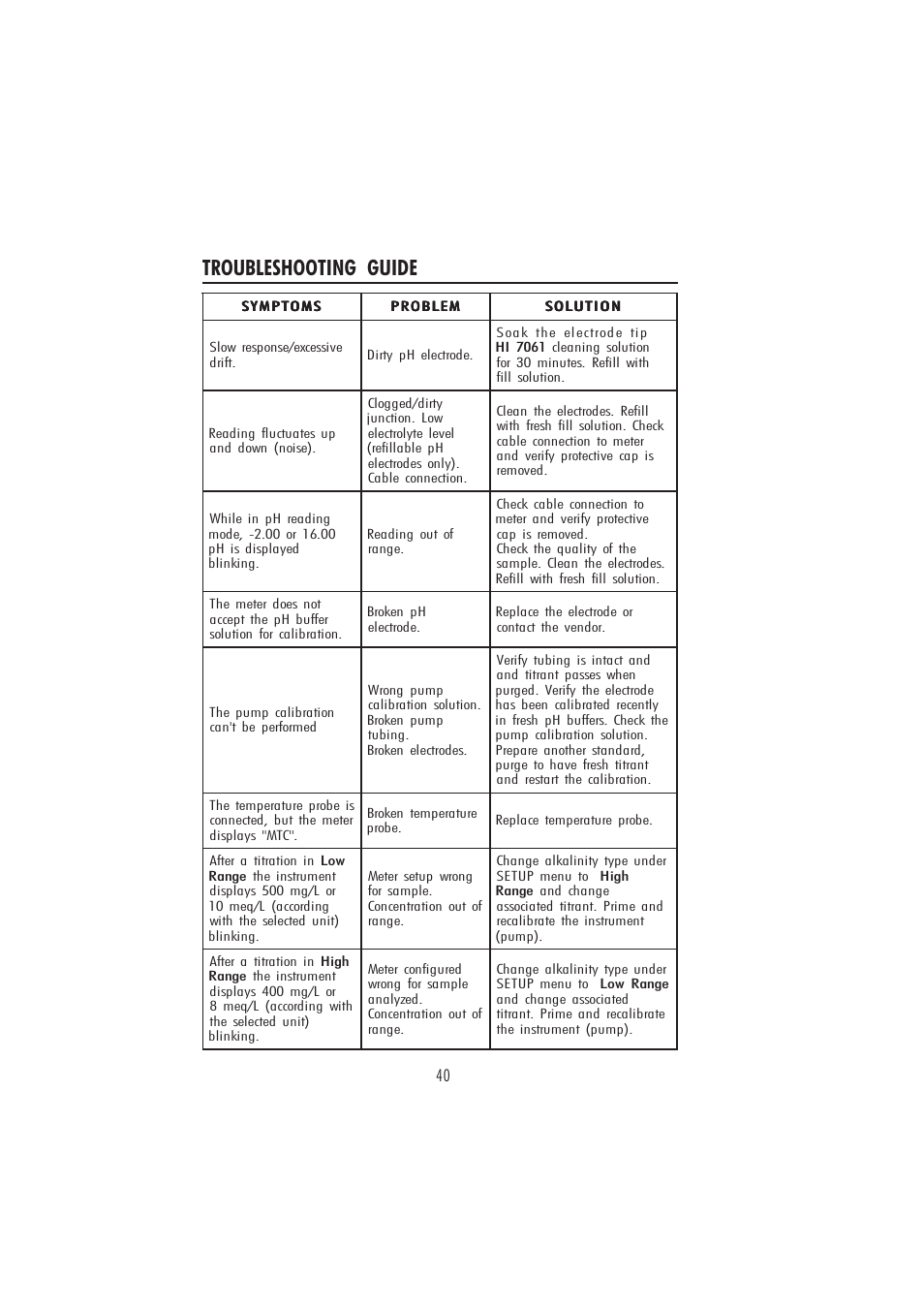 Troubleshooting guide | Hanna Instruments HI 84431 User Manual | Page 40 / 44