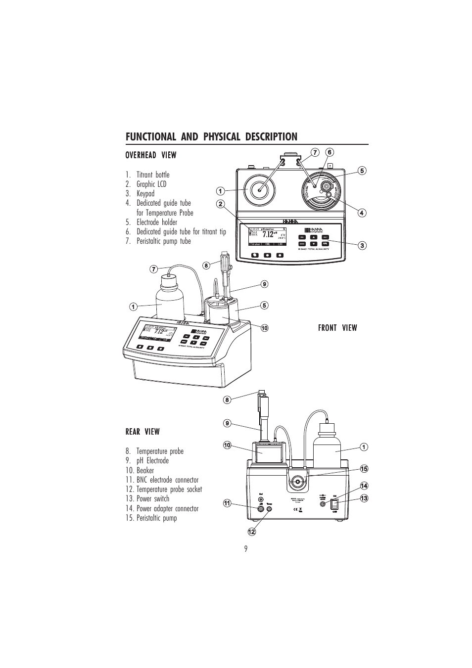Functional and physical description | Hanna Instruments HI 84431 User Manual | Page 9 / 44