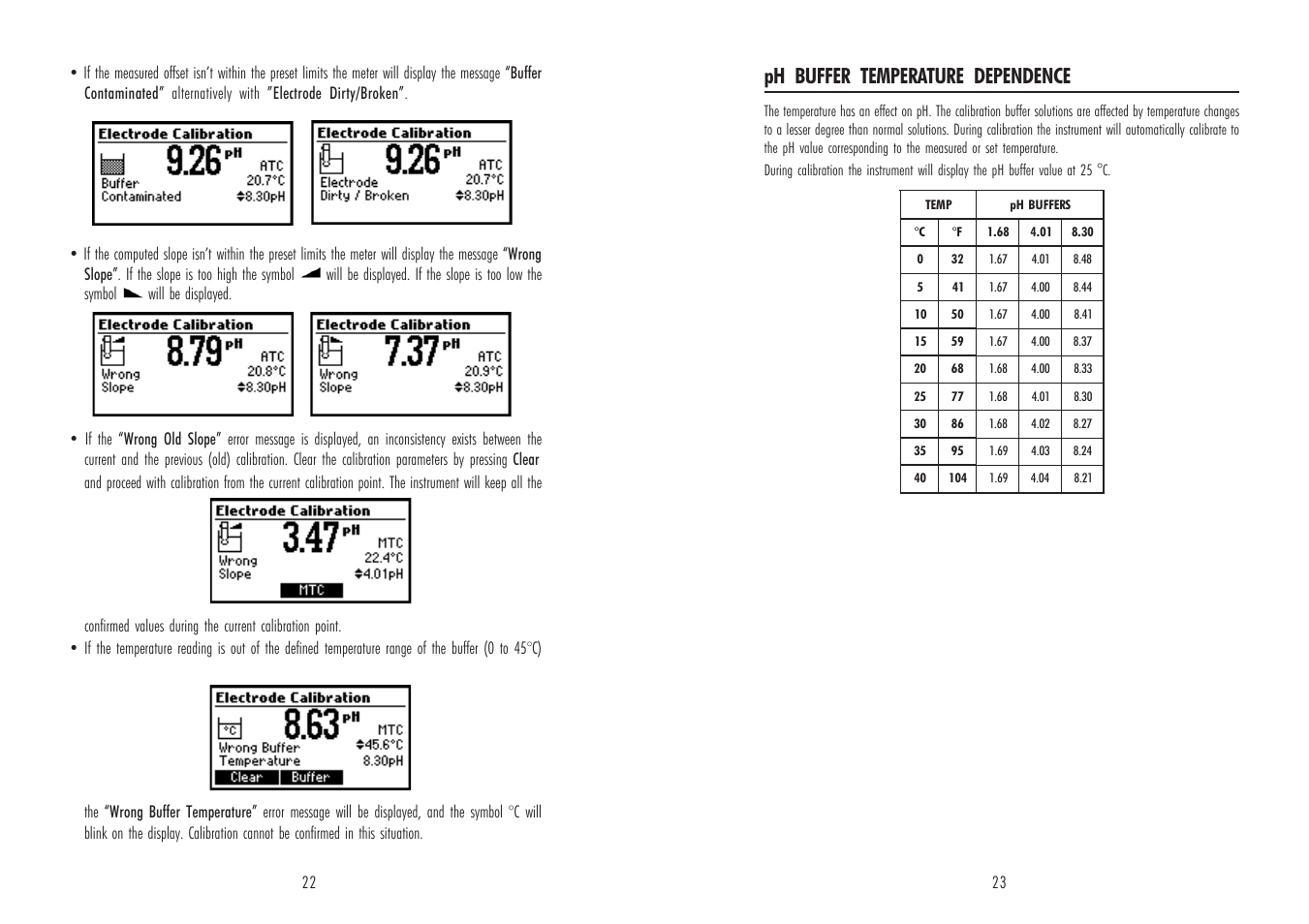 Ph buffer temperature dependence | Hanna Instruments HI 84430 User Manual | Page 12 / 25