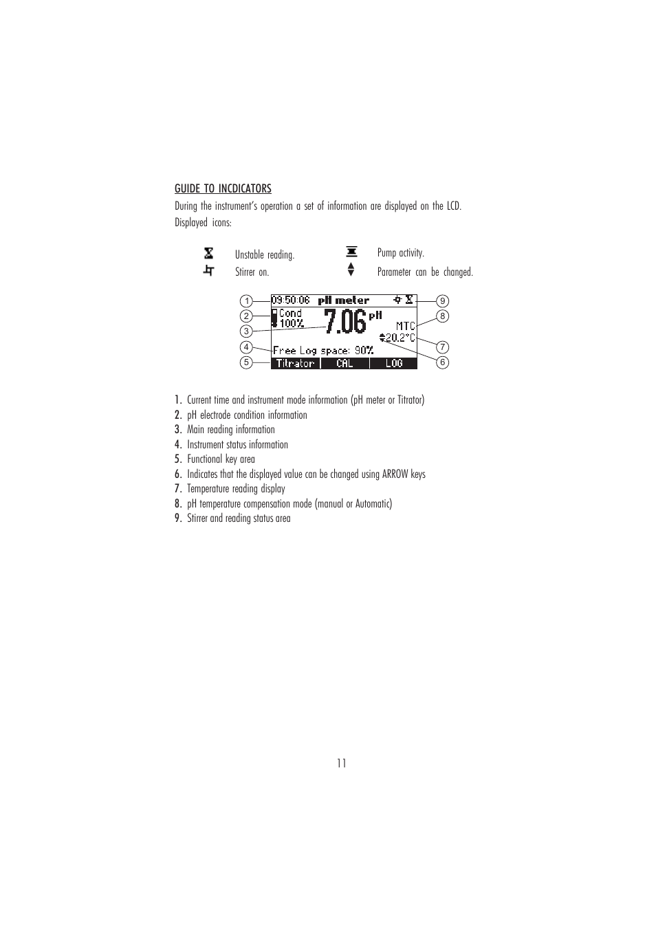 Hanna Instruments HI 84429 User Manual | Page 11 / 44