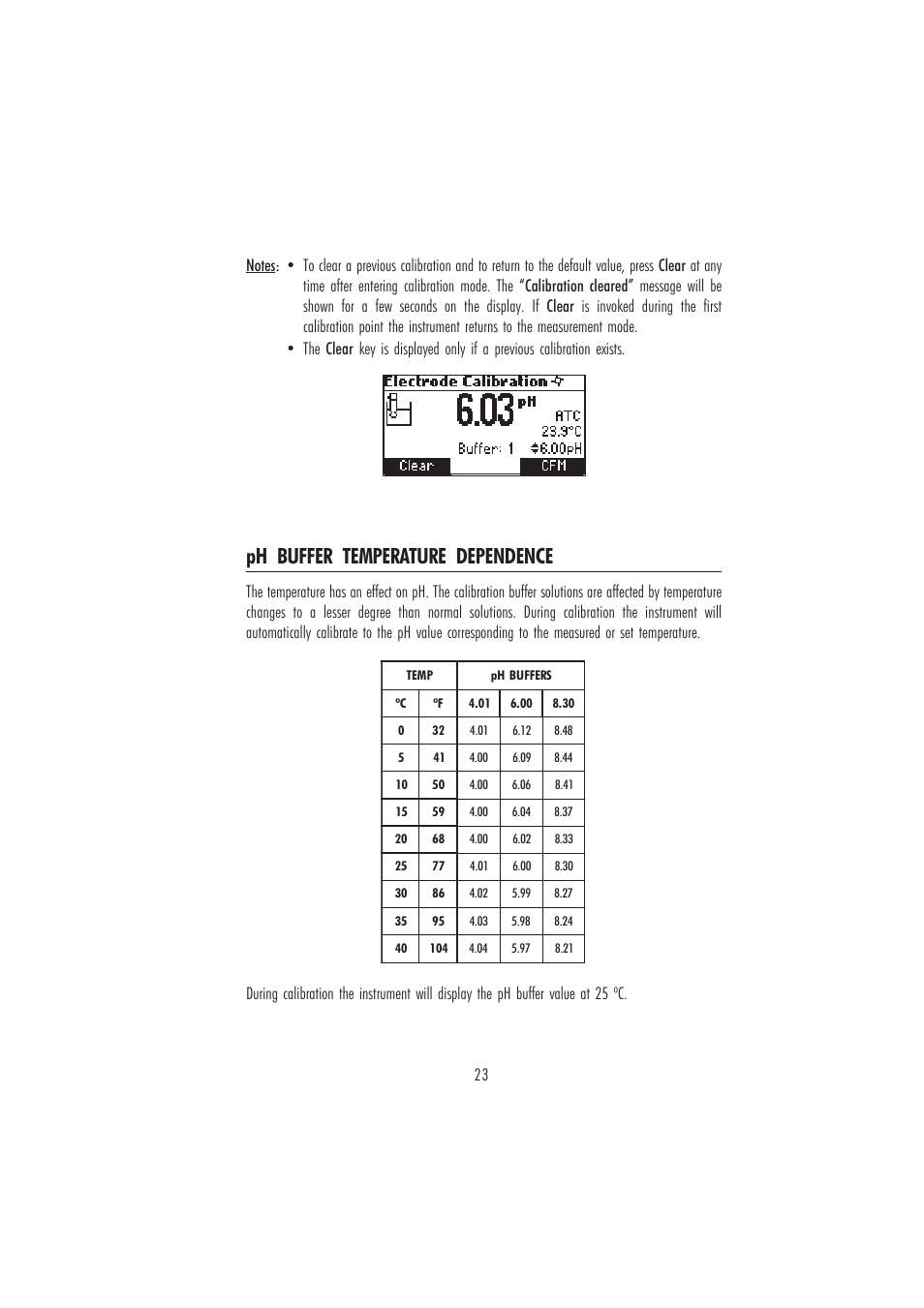 Ph buffer temperature dependence | Hanna Instruments HI 84429 User Manual | Page 23 / 44