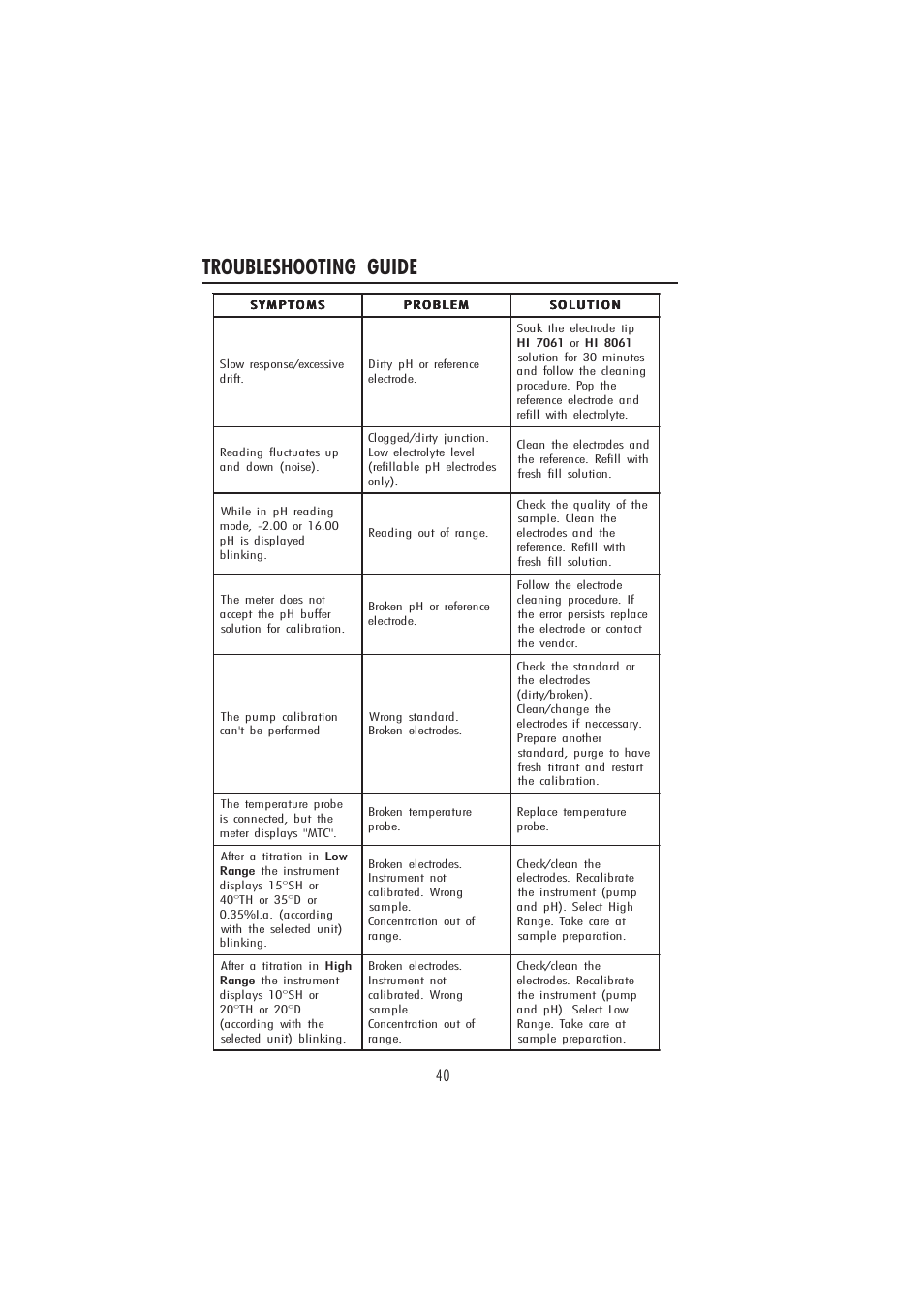 Troubleshooting guide | Hanna Instruments HI 84429 User Manual | Page 40 / 44