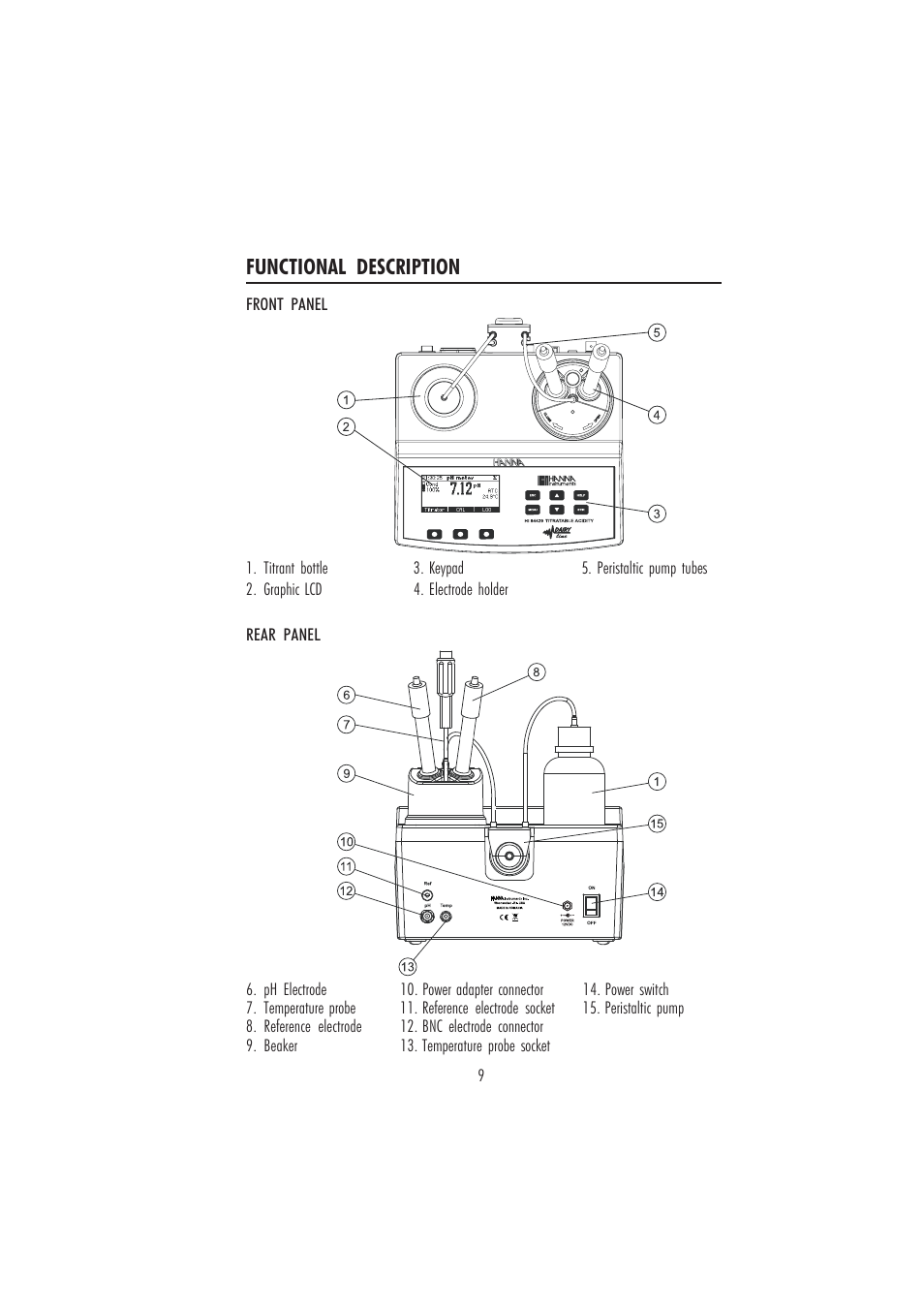 Functional description | Hanna Instruments HI 84429 User Manual | Page 9 / 44